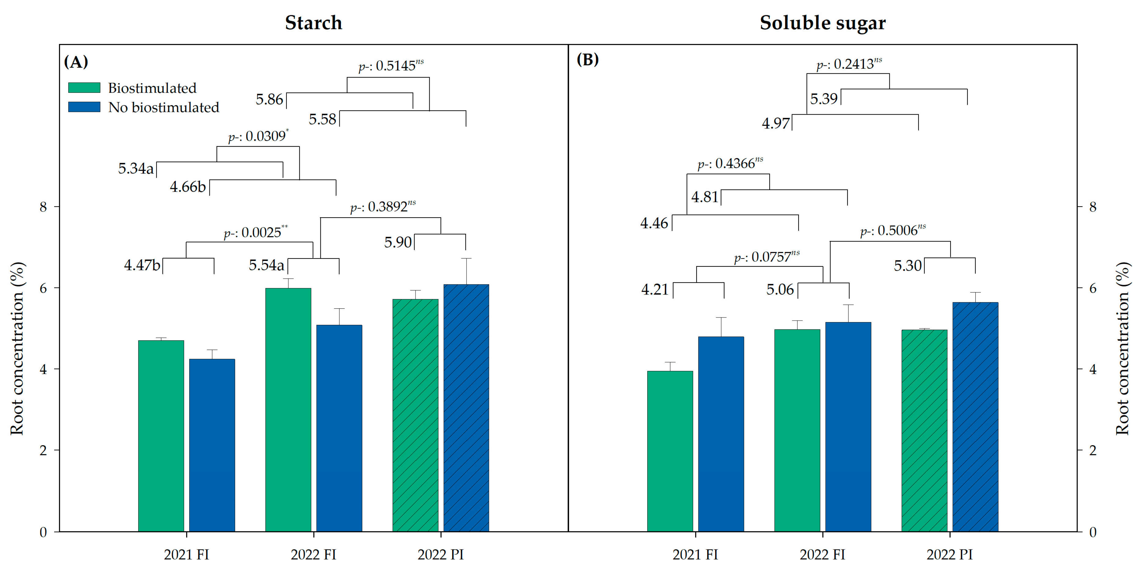 Plants 13 03424 g004