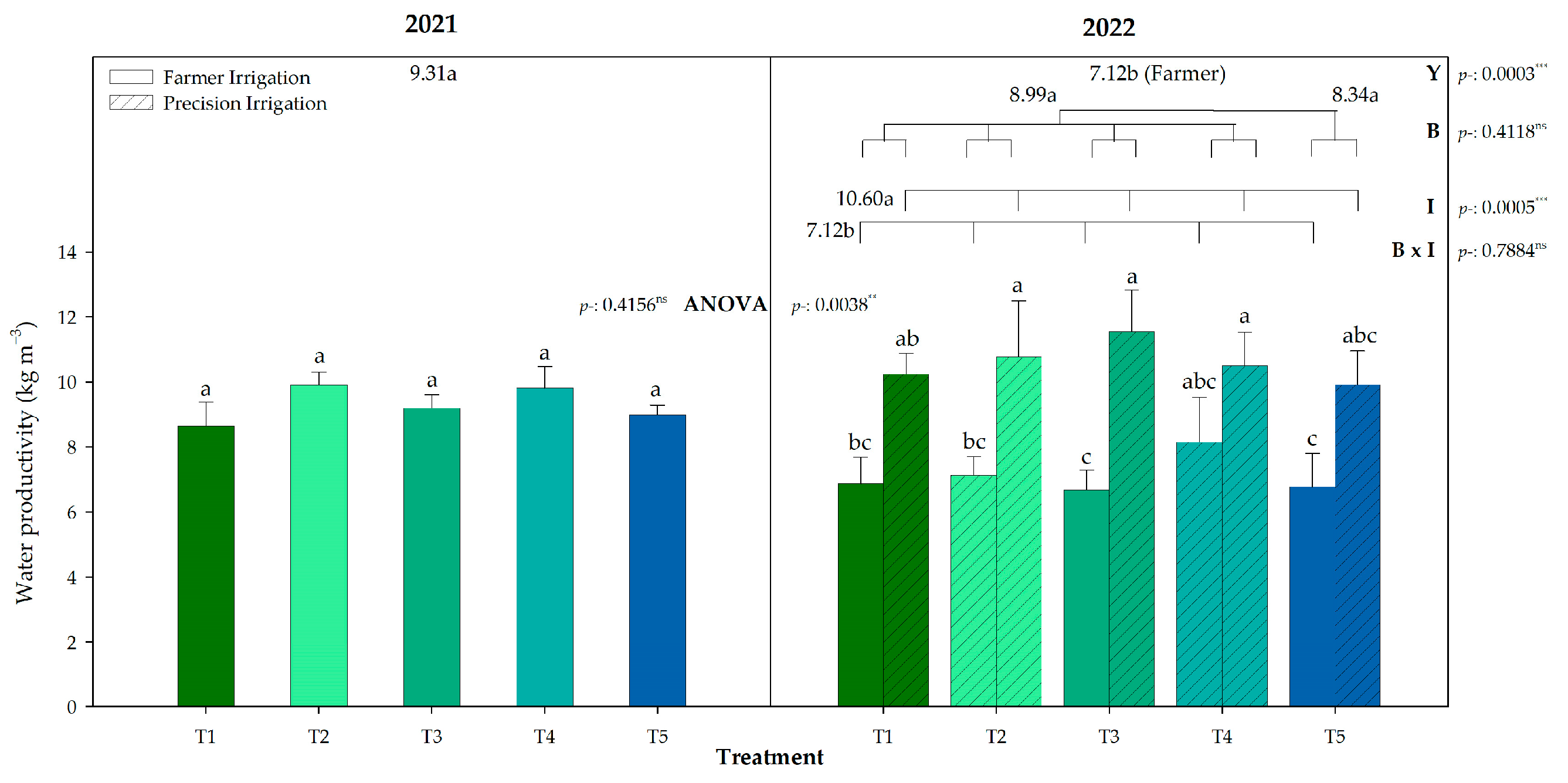 Plants 13 03424 g005