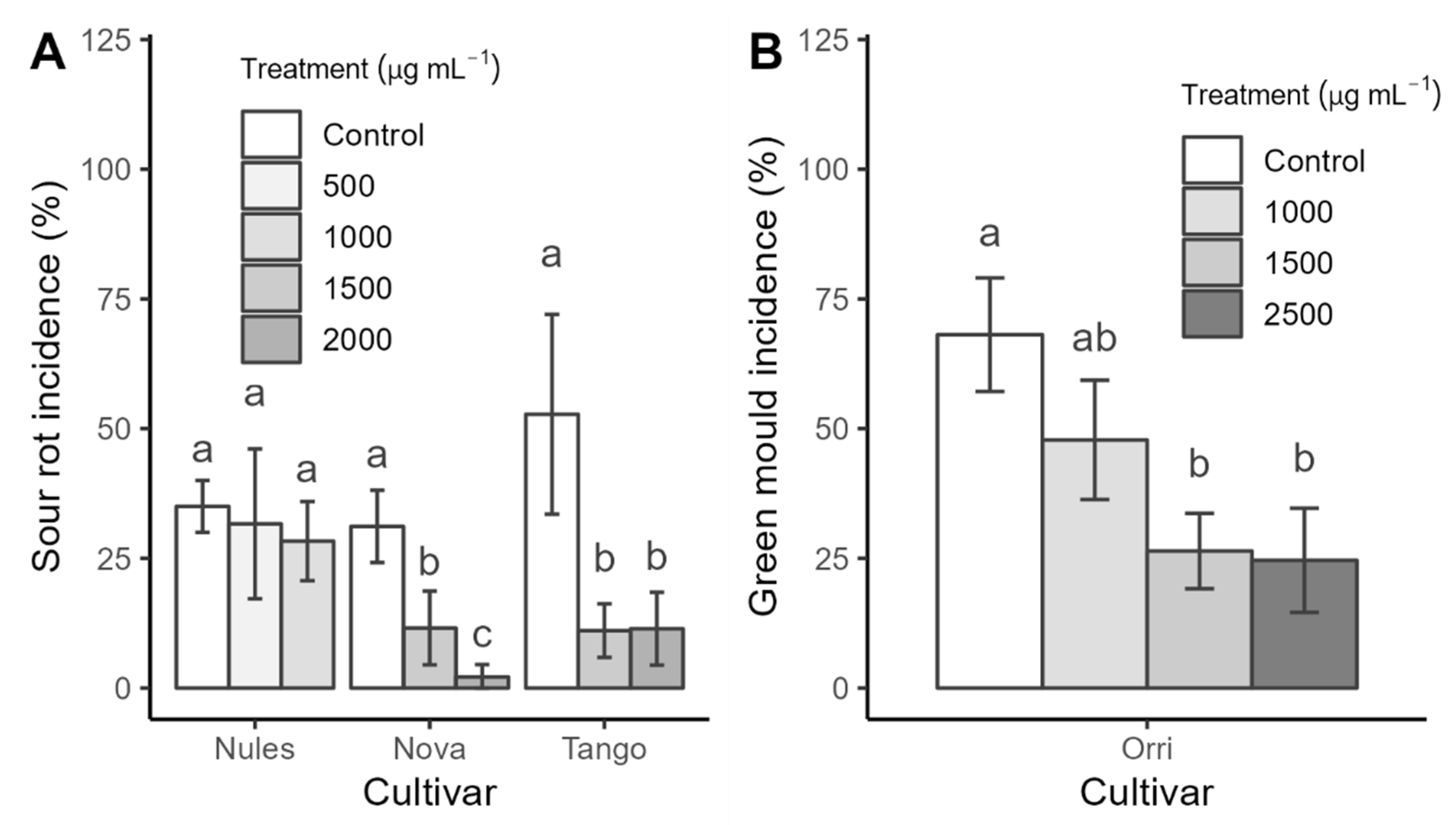 Plants 13 03428 g001