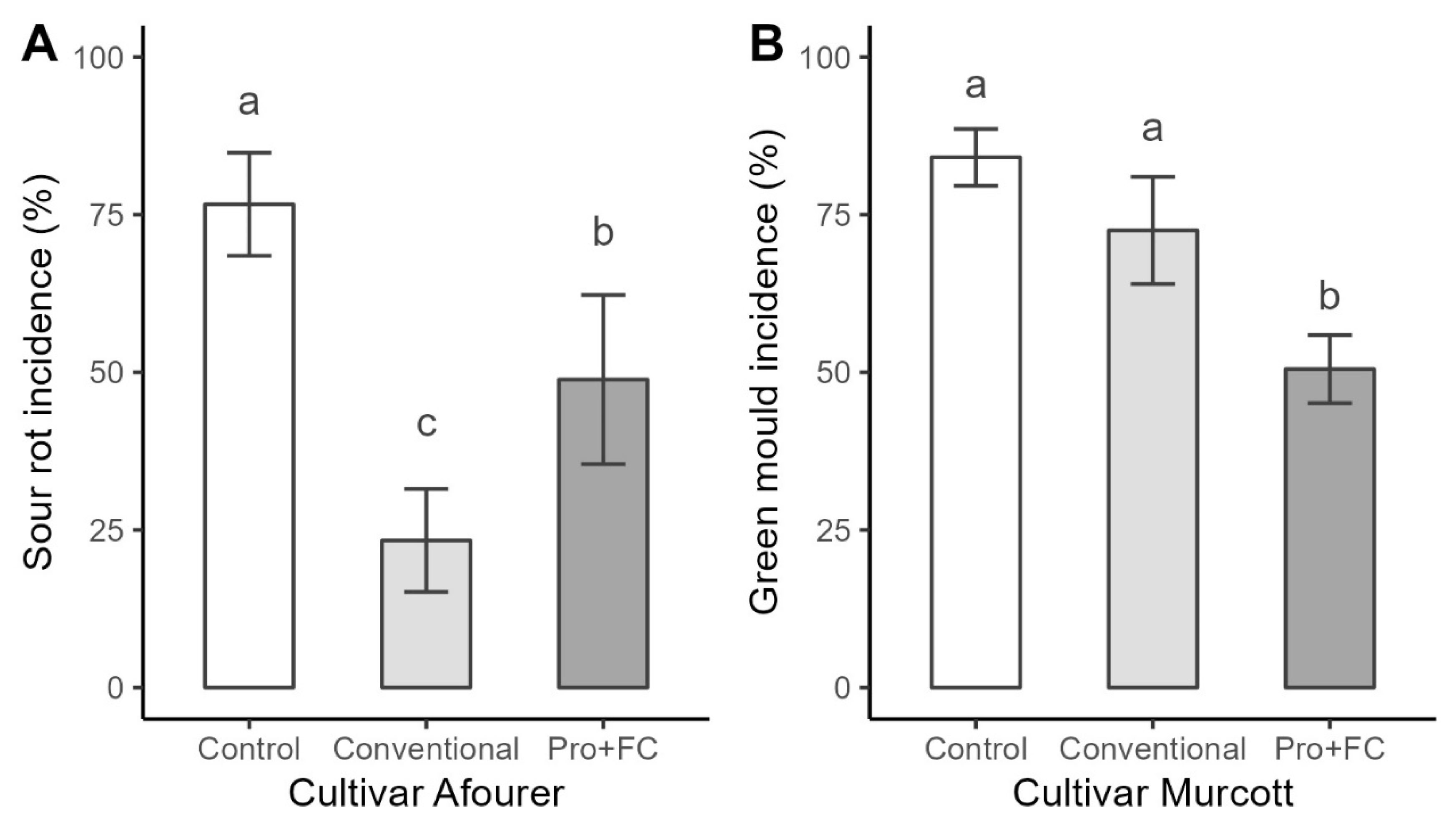 Plants 13 03428 g003