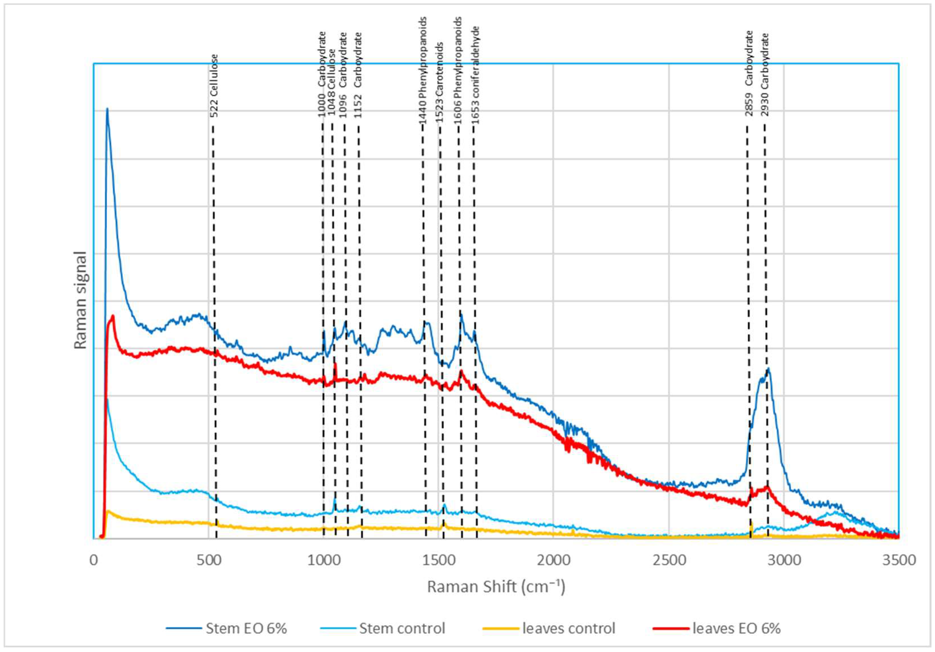 Plants 13 03432 g009
