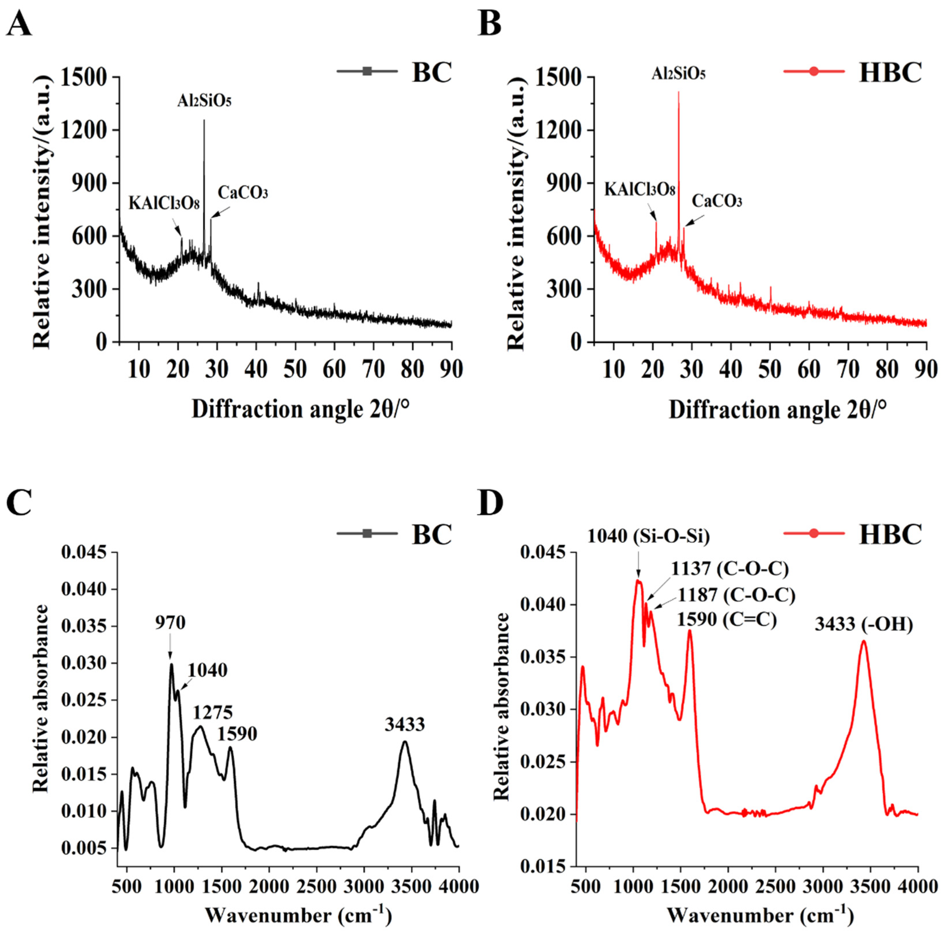 Plants 13 03434 g002