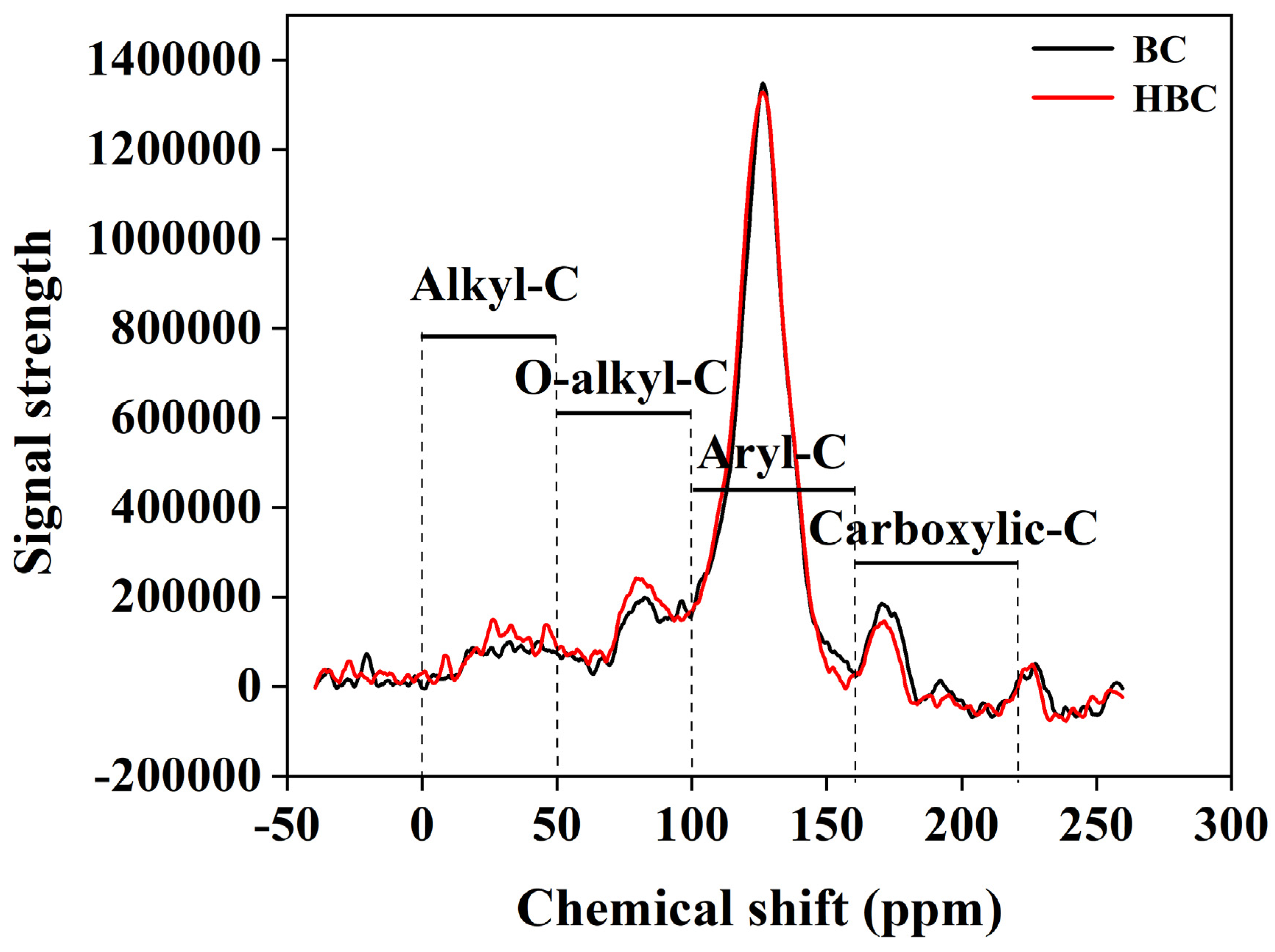 Plants 13 03434 g003
