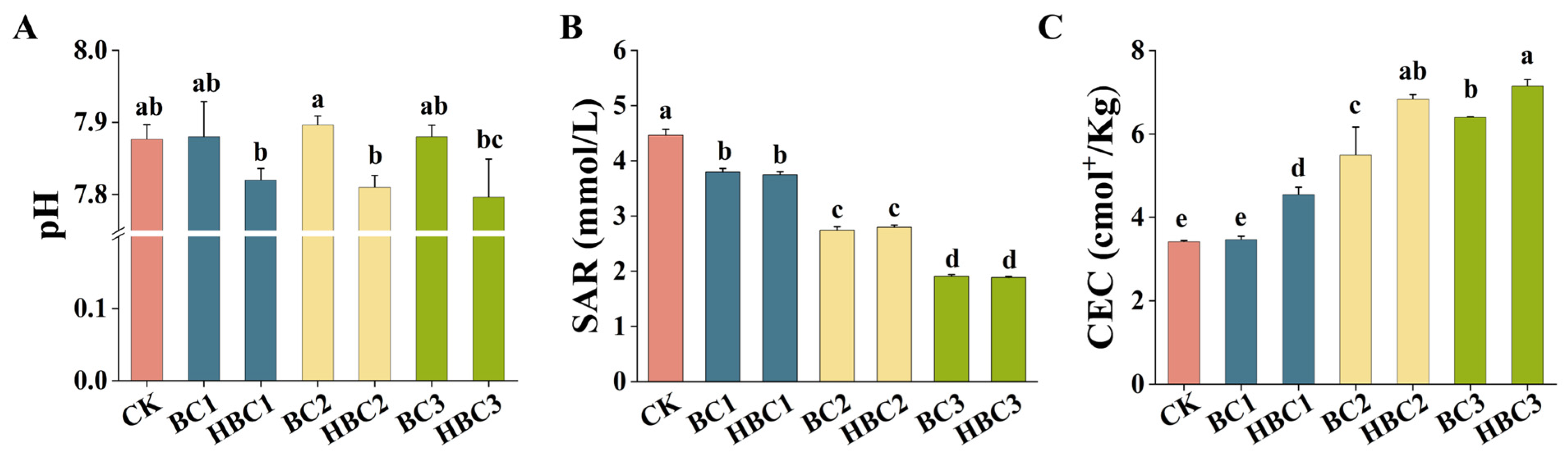 Plants 13 03434 g004