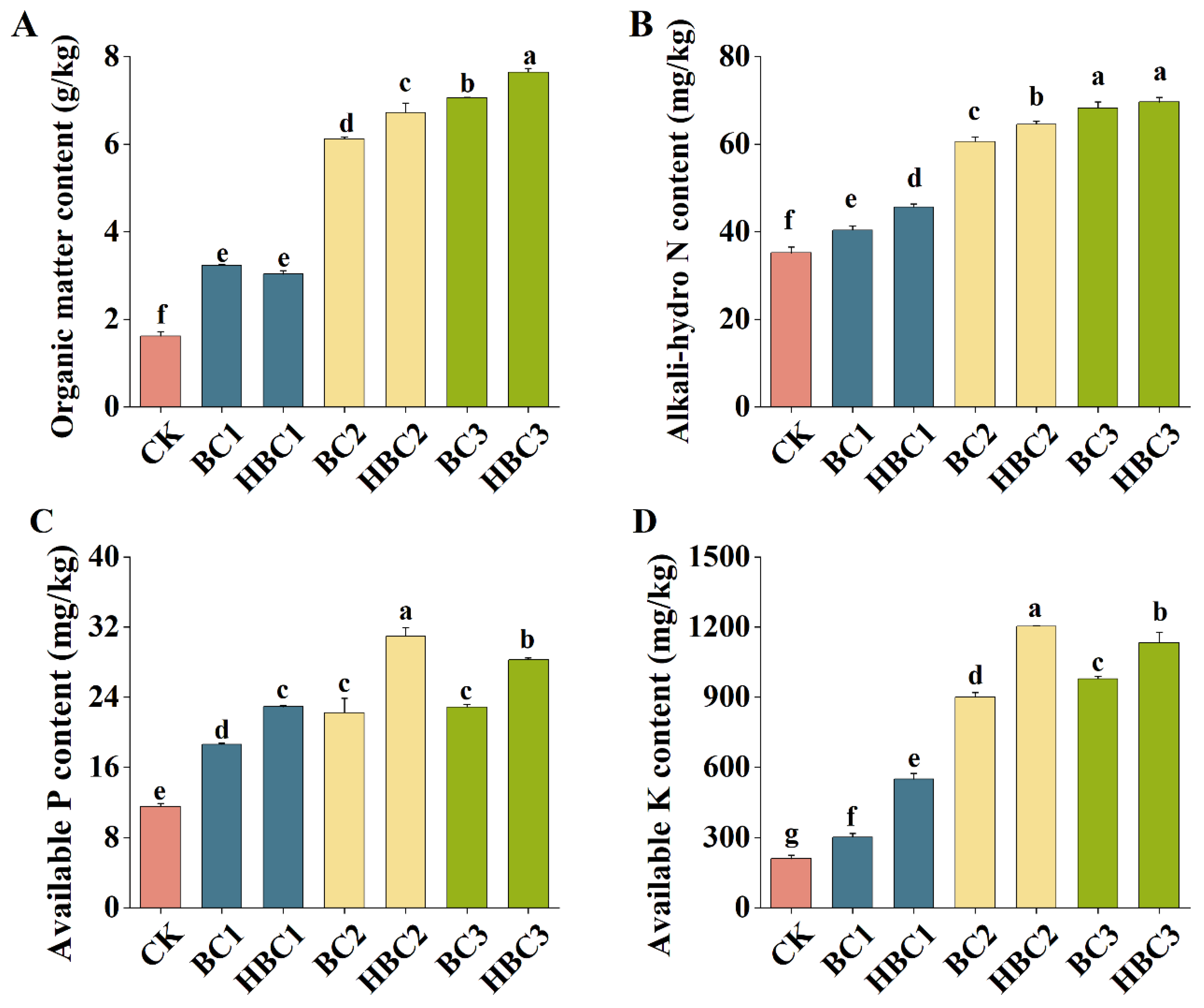 Plants 13 03434 g005