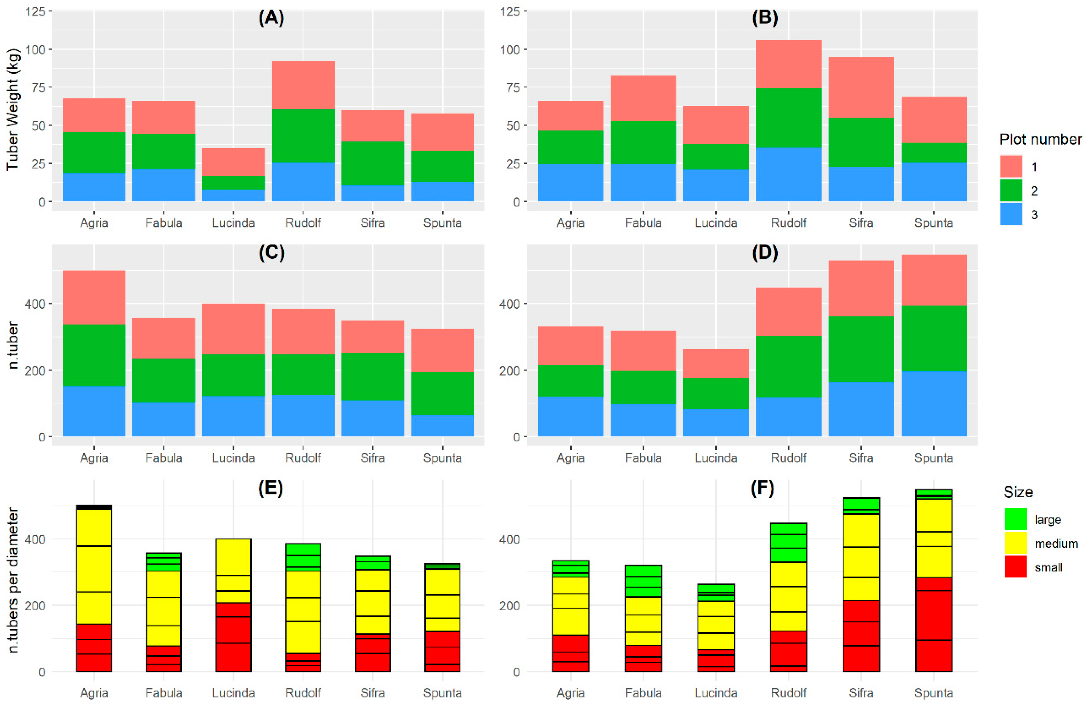 Plants 13 03436 g003