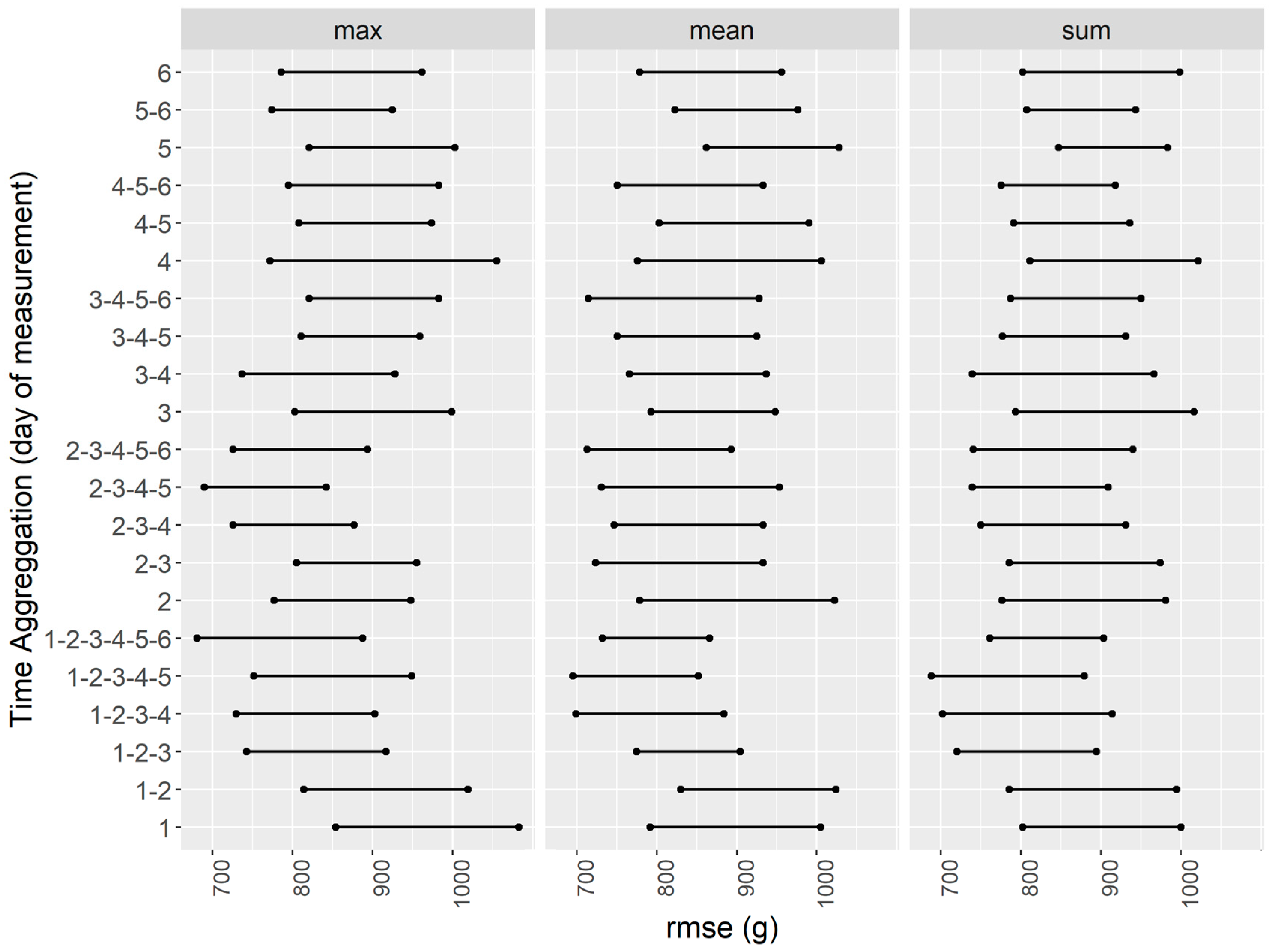 Plants 13 03436 g004