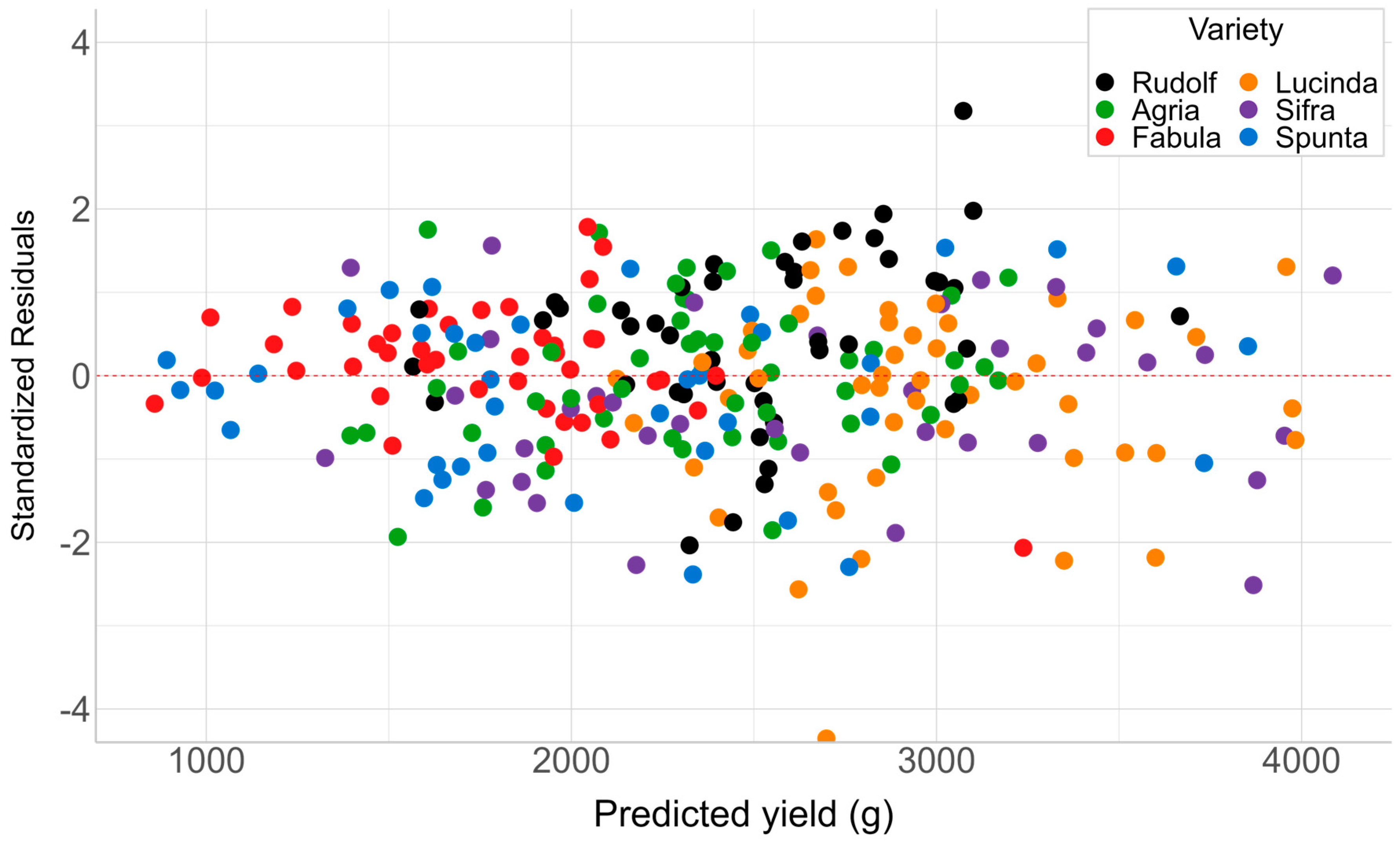 Plants 13 03436 g006