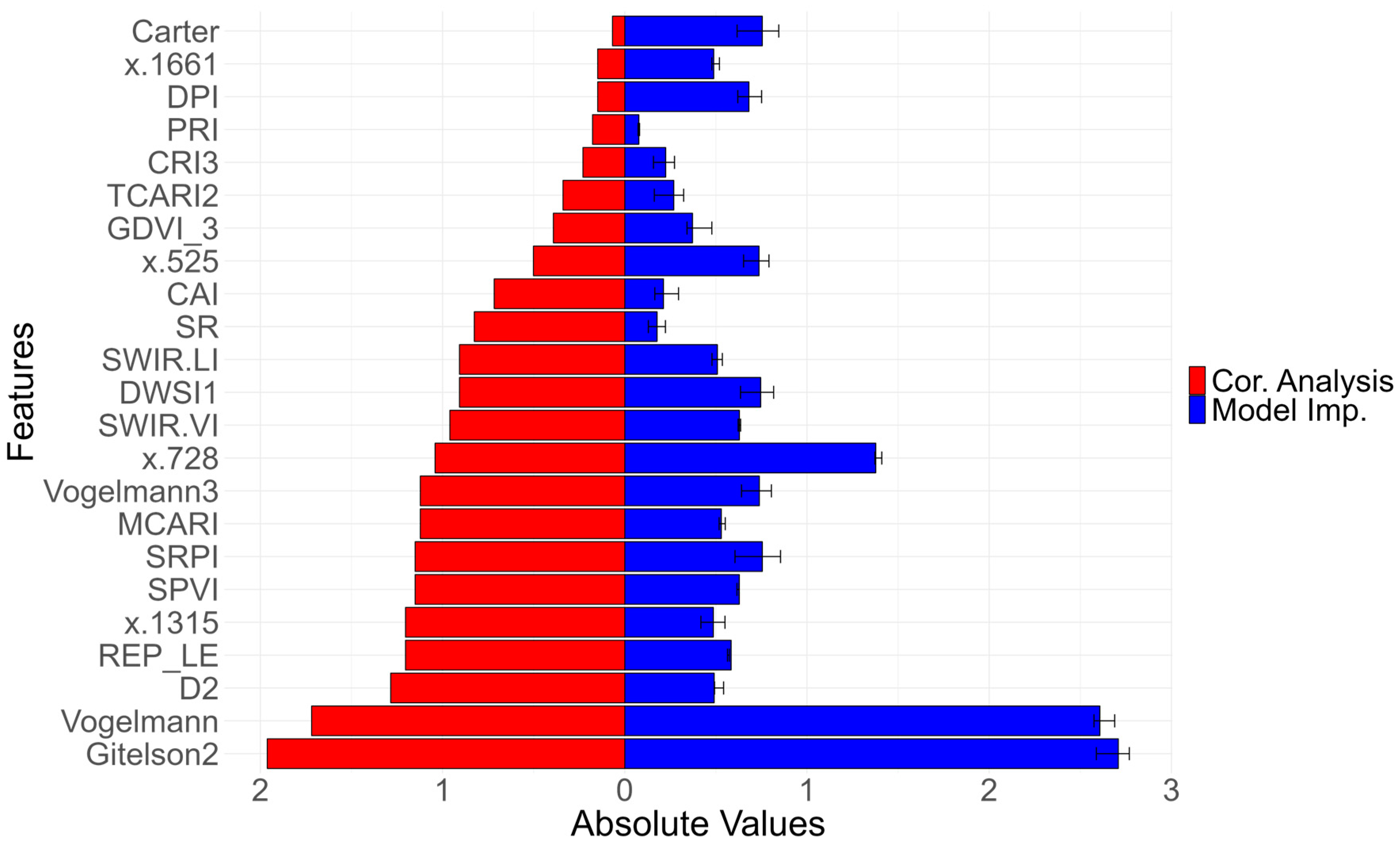 Plants 13 03436 g007