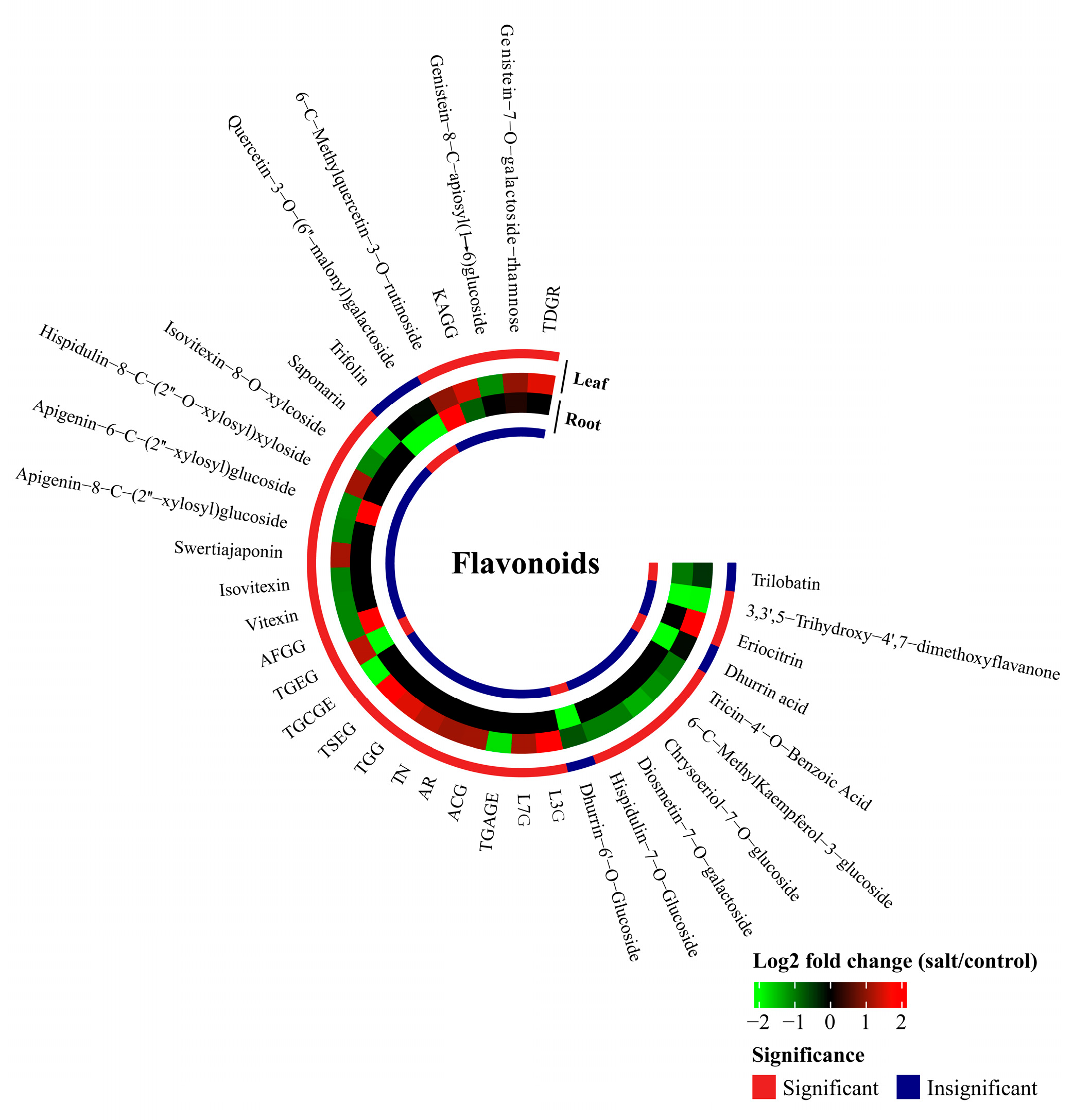 Plants 13 03445 g007