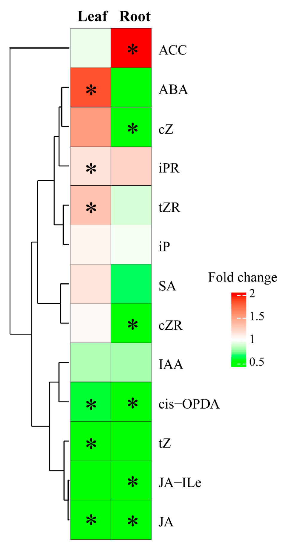 Plants 13 03445 g008