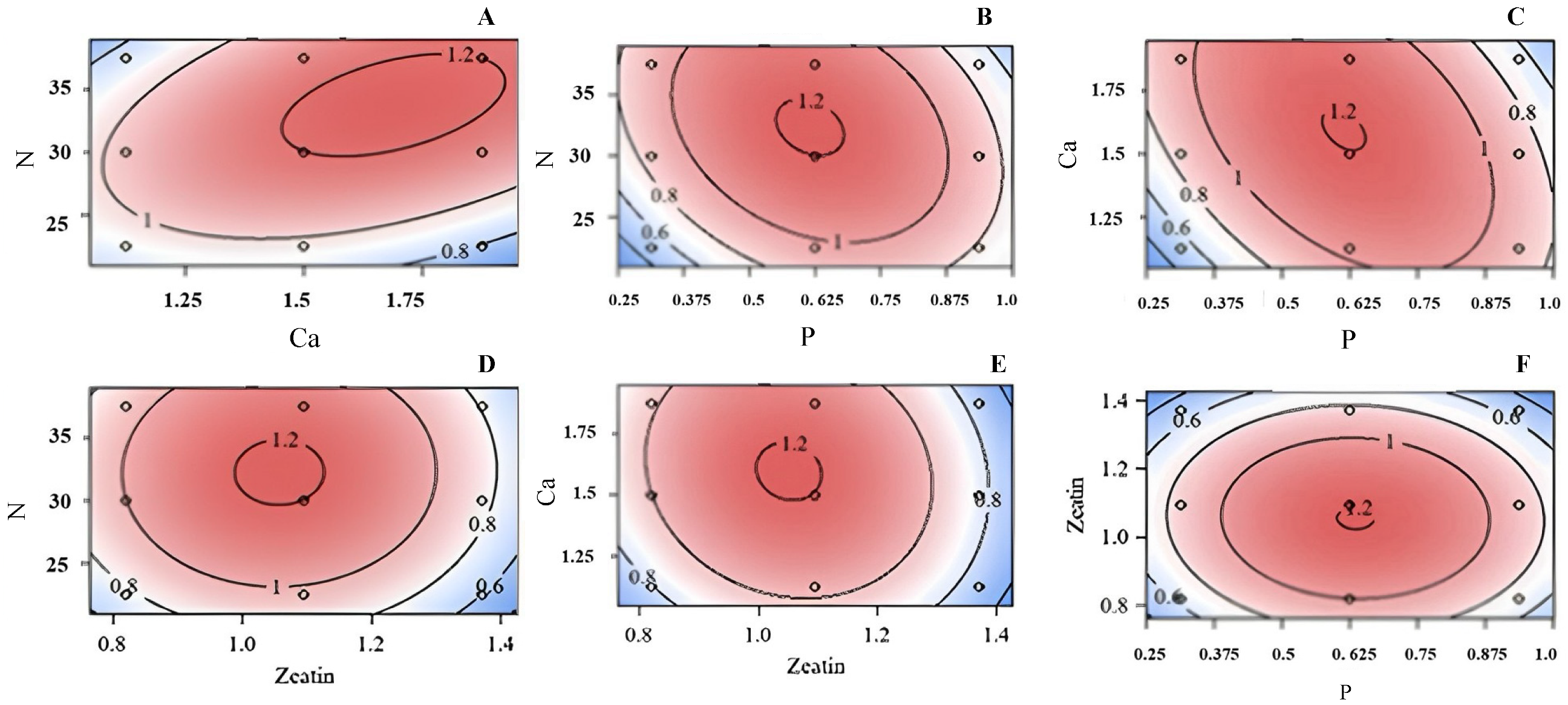 Plants 13 03446 g002