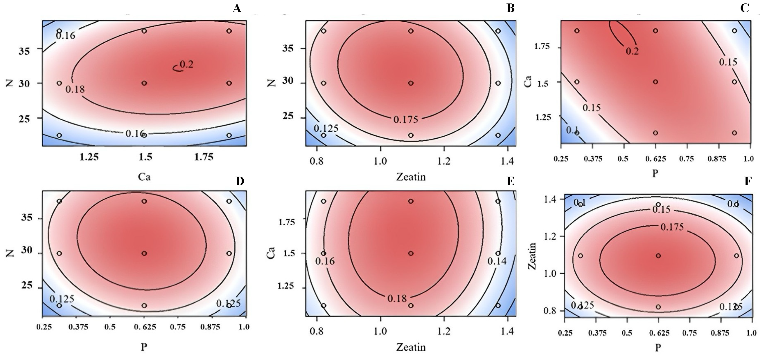 Plants 13 03446 g003