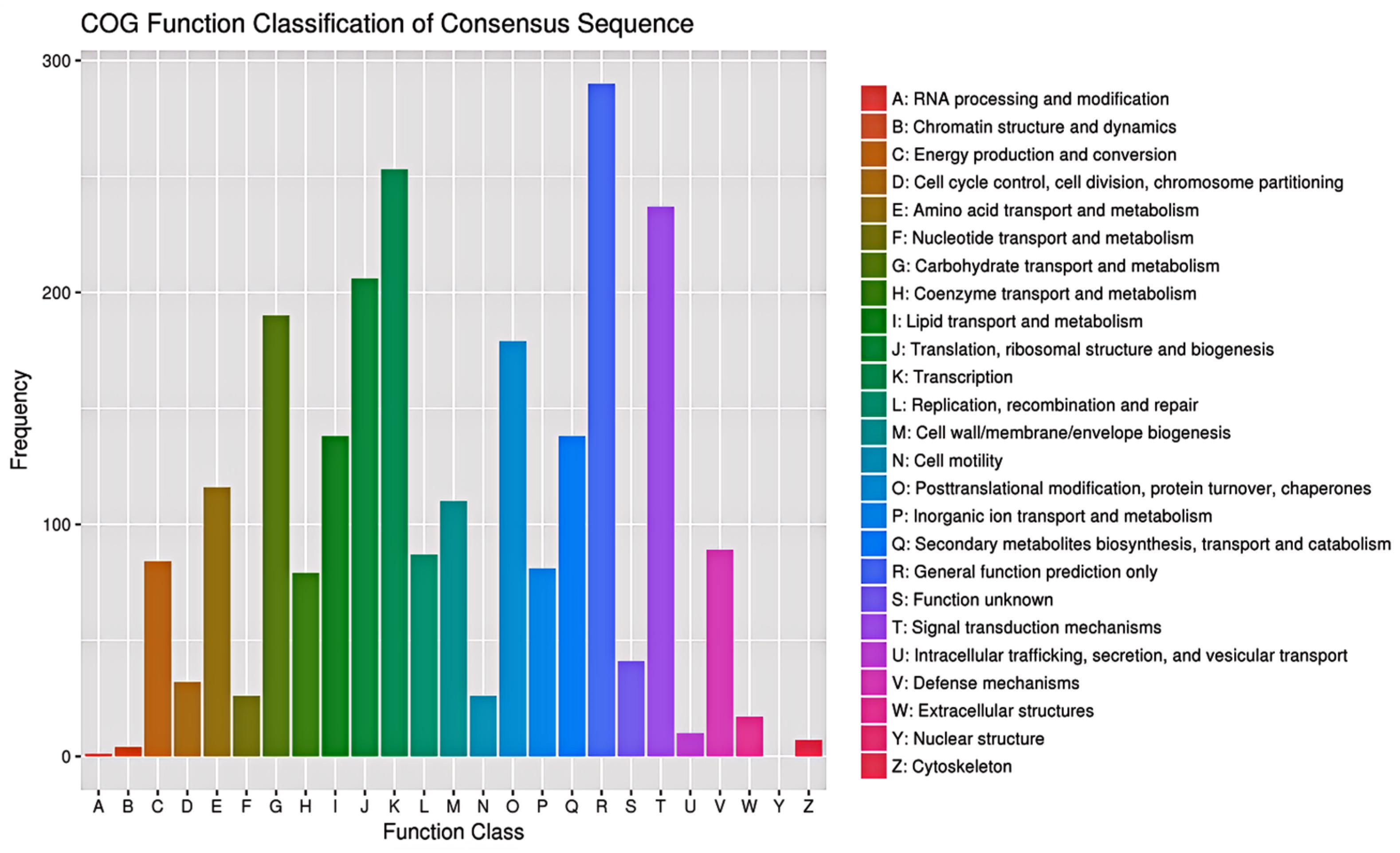 Plants 13 03448 g005