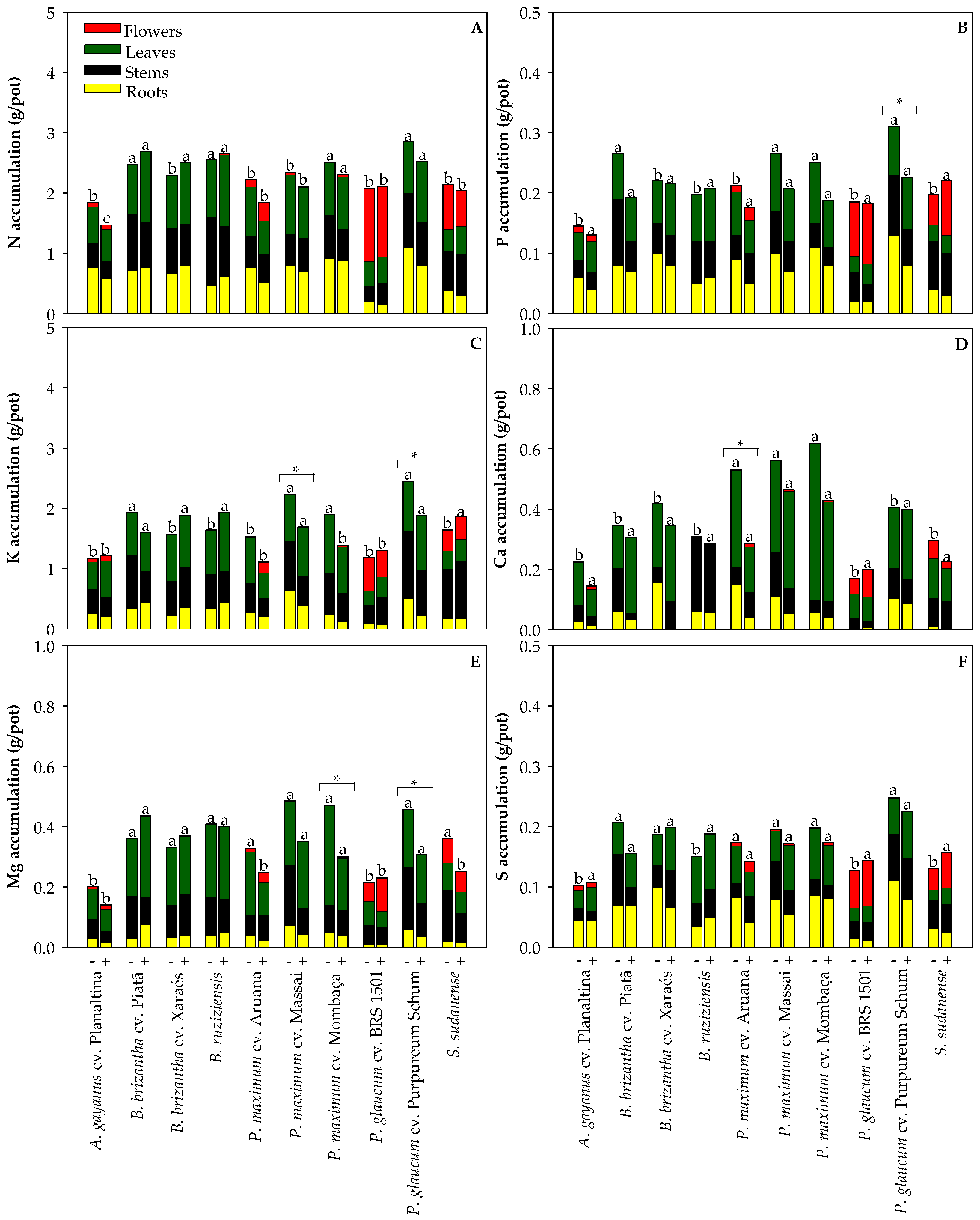 Plants 13 03450 g003