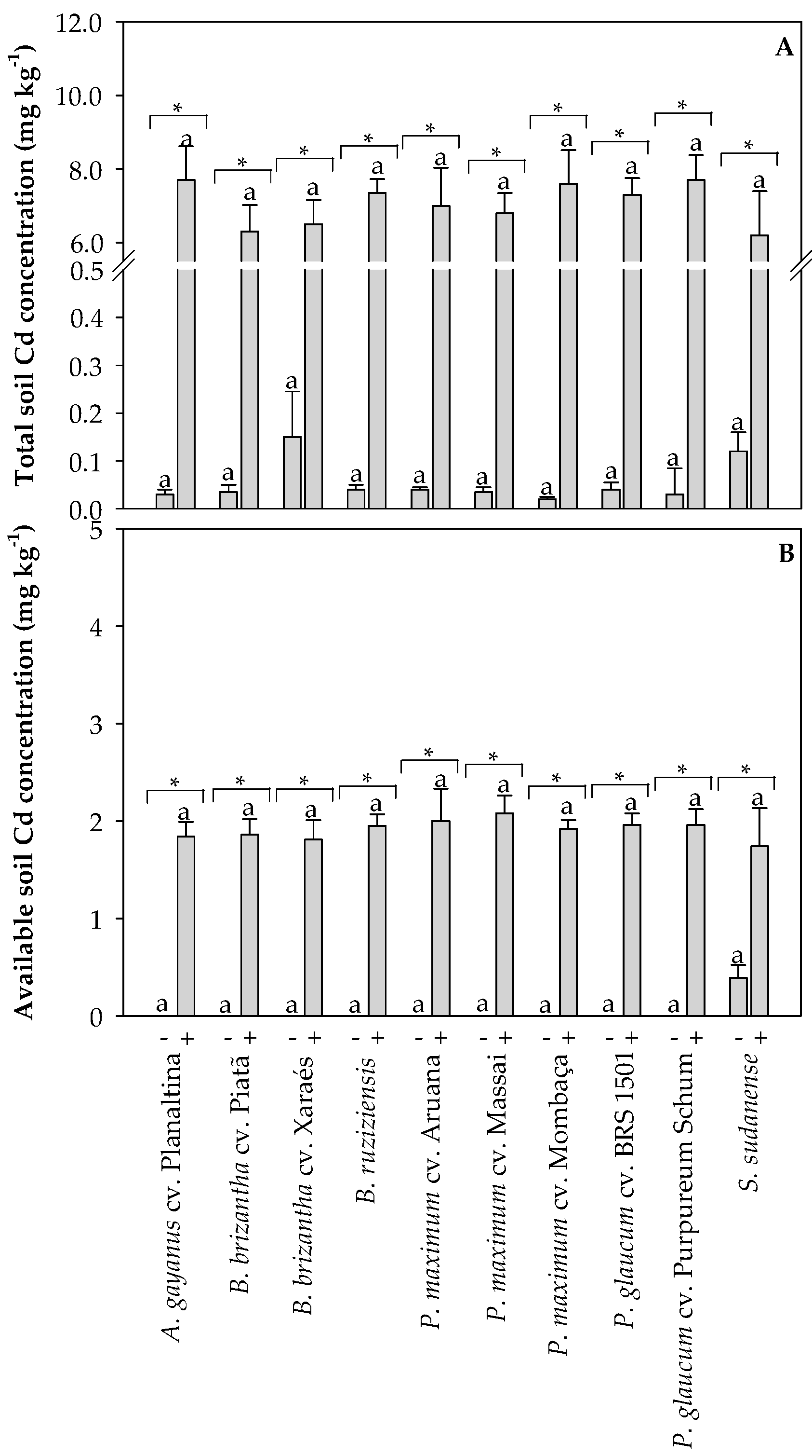 Plants 13 03450 g005