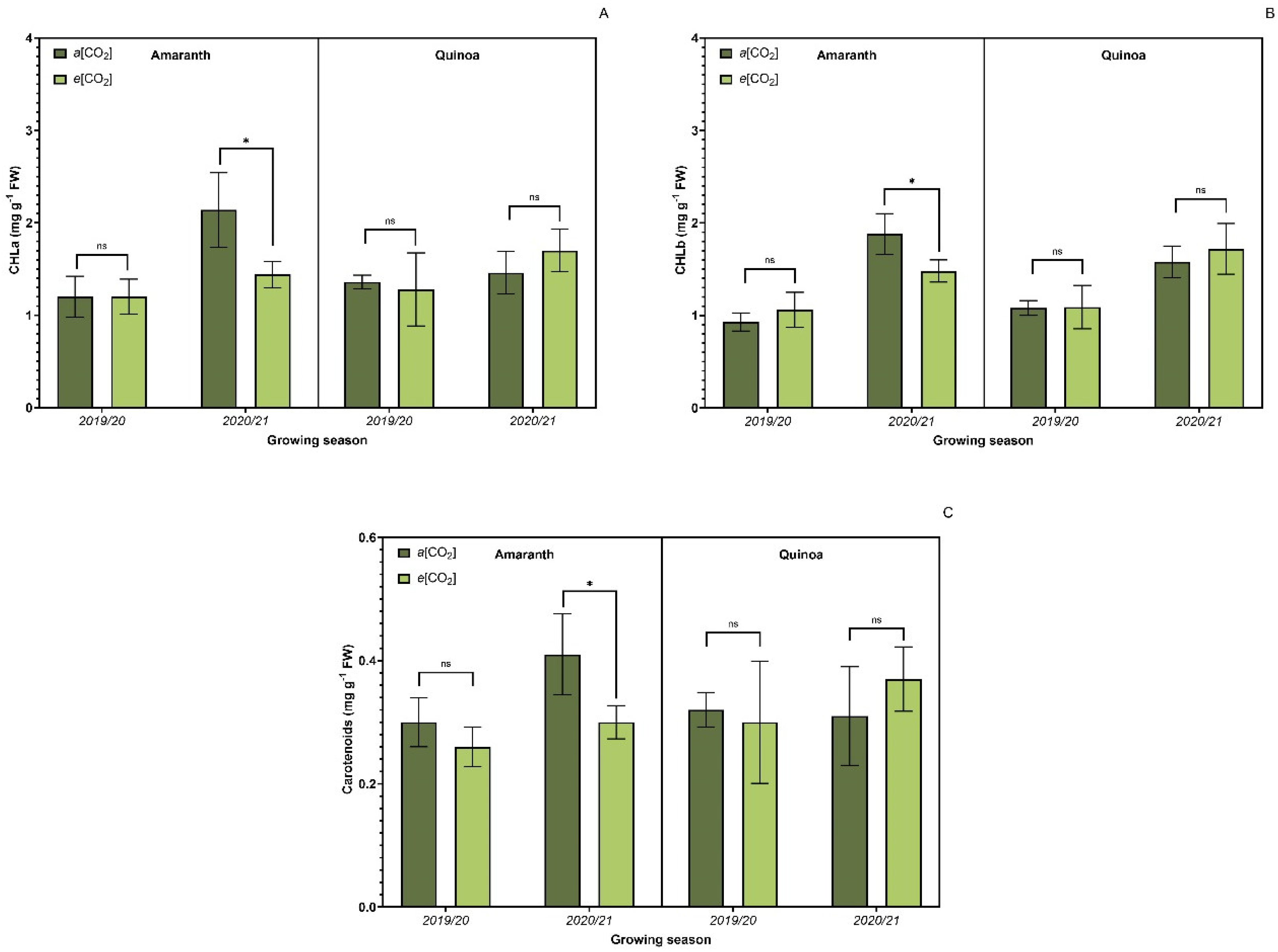 Plants 13 03453 g003