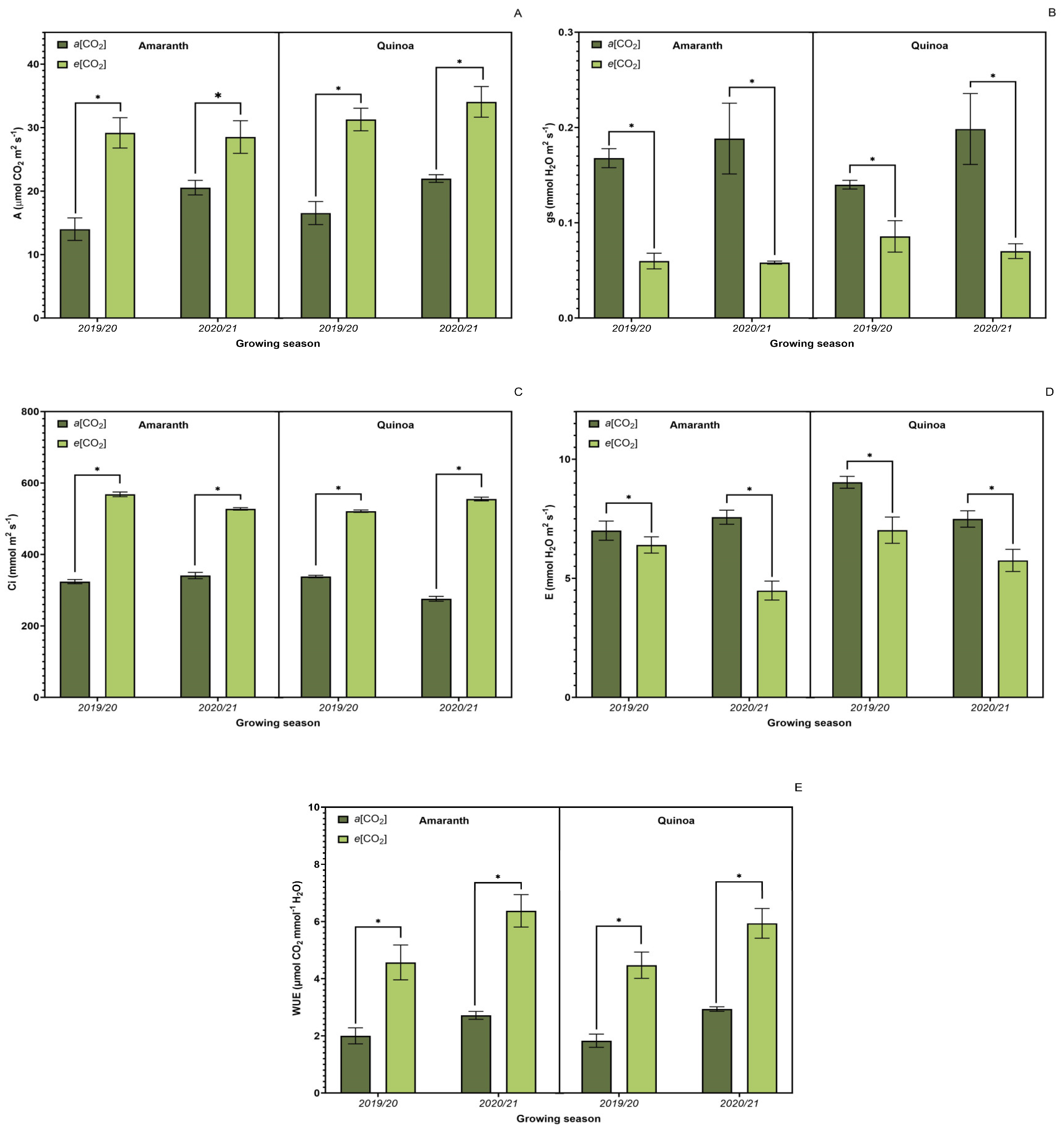 Plants 13 03453 g004