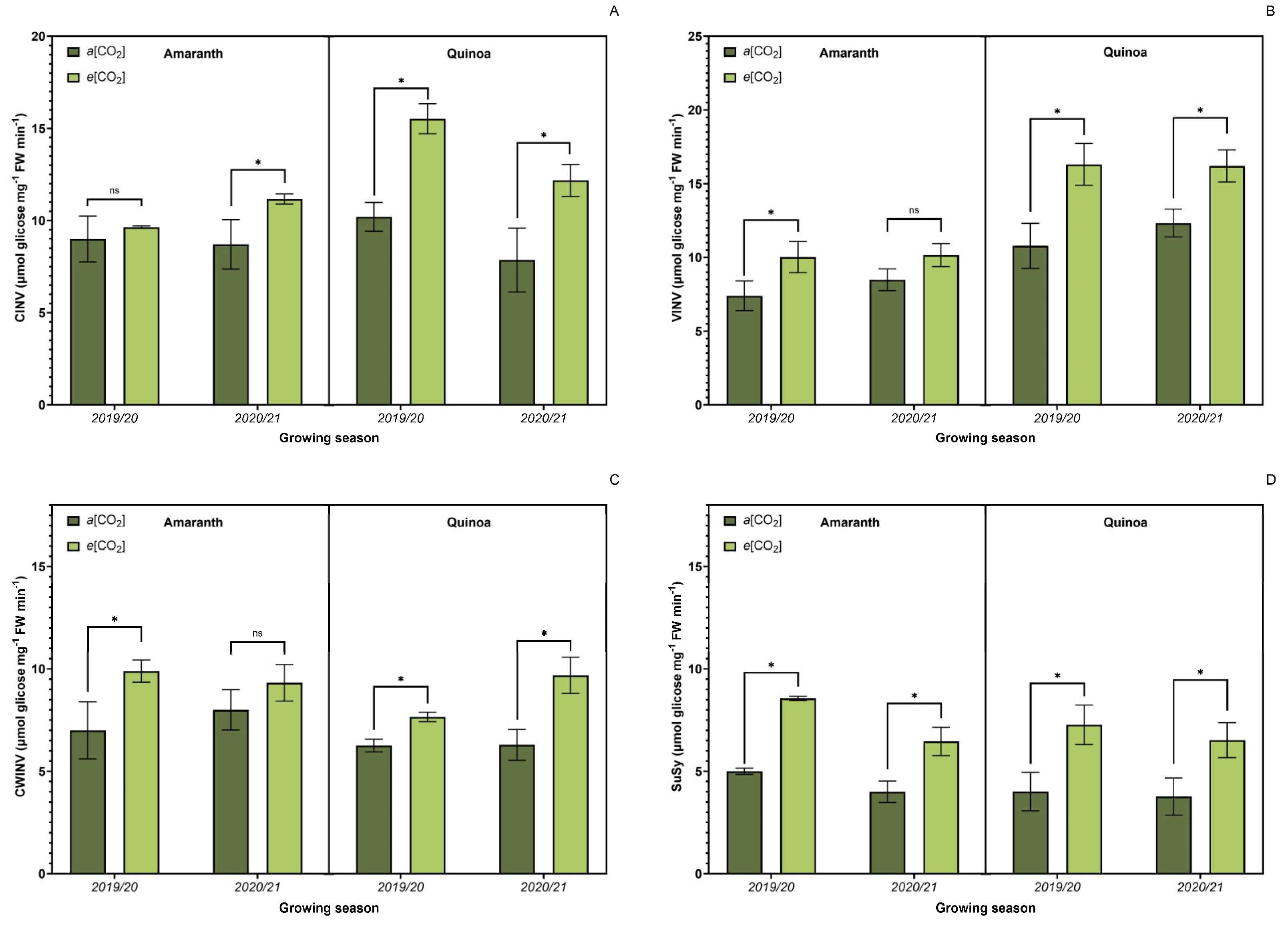 Plants 13 03453 g005