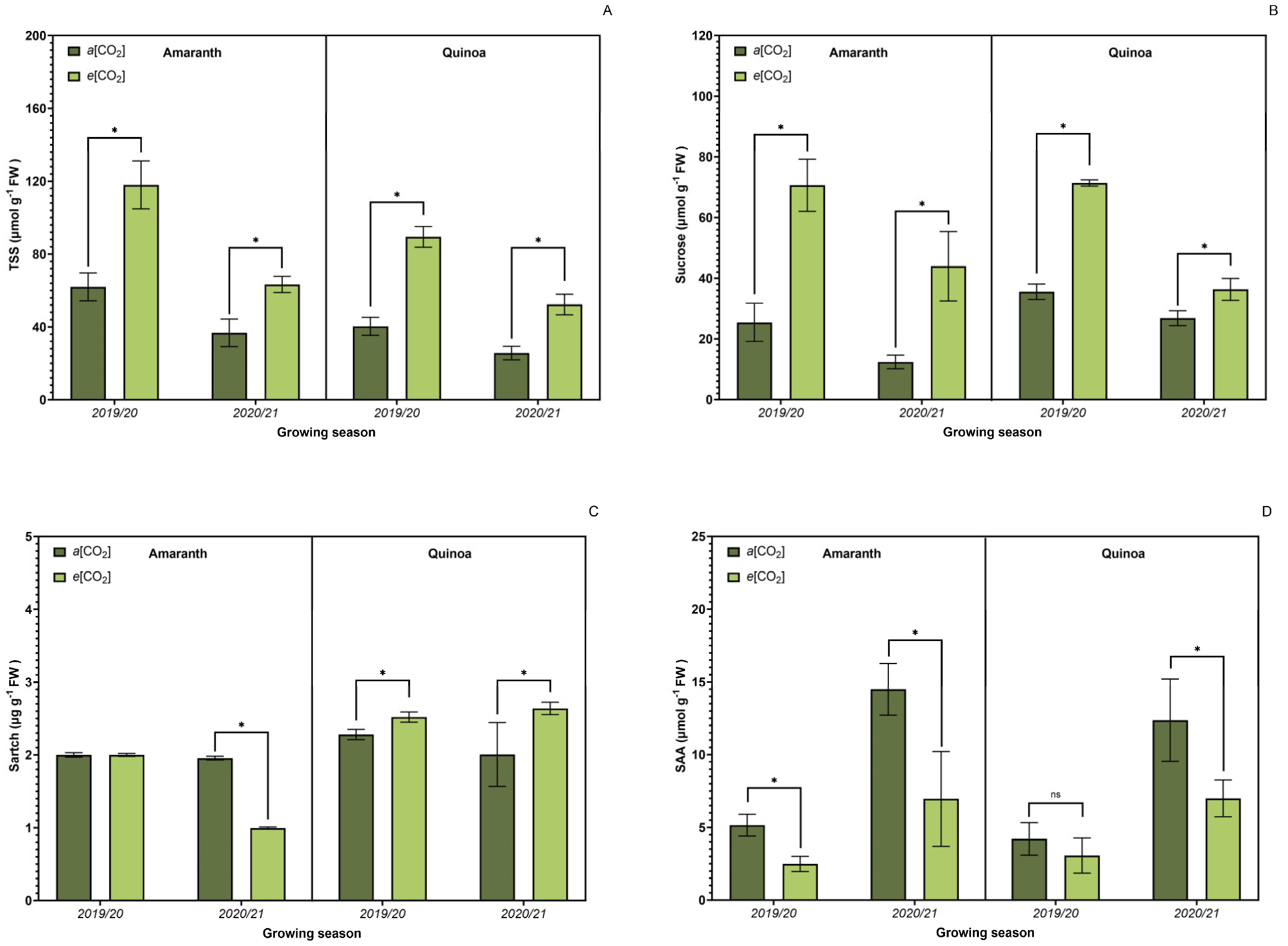 Plants 13 03453 g006