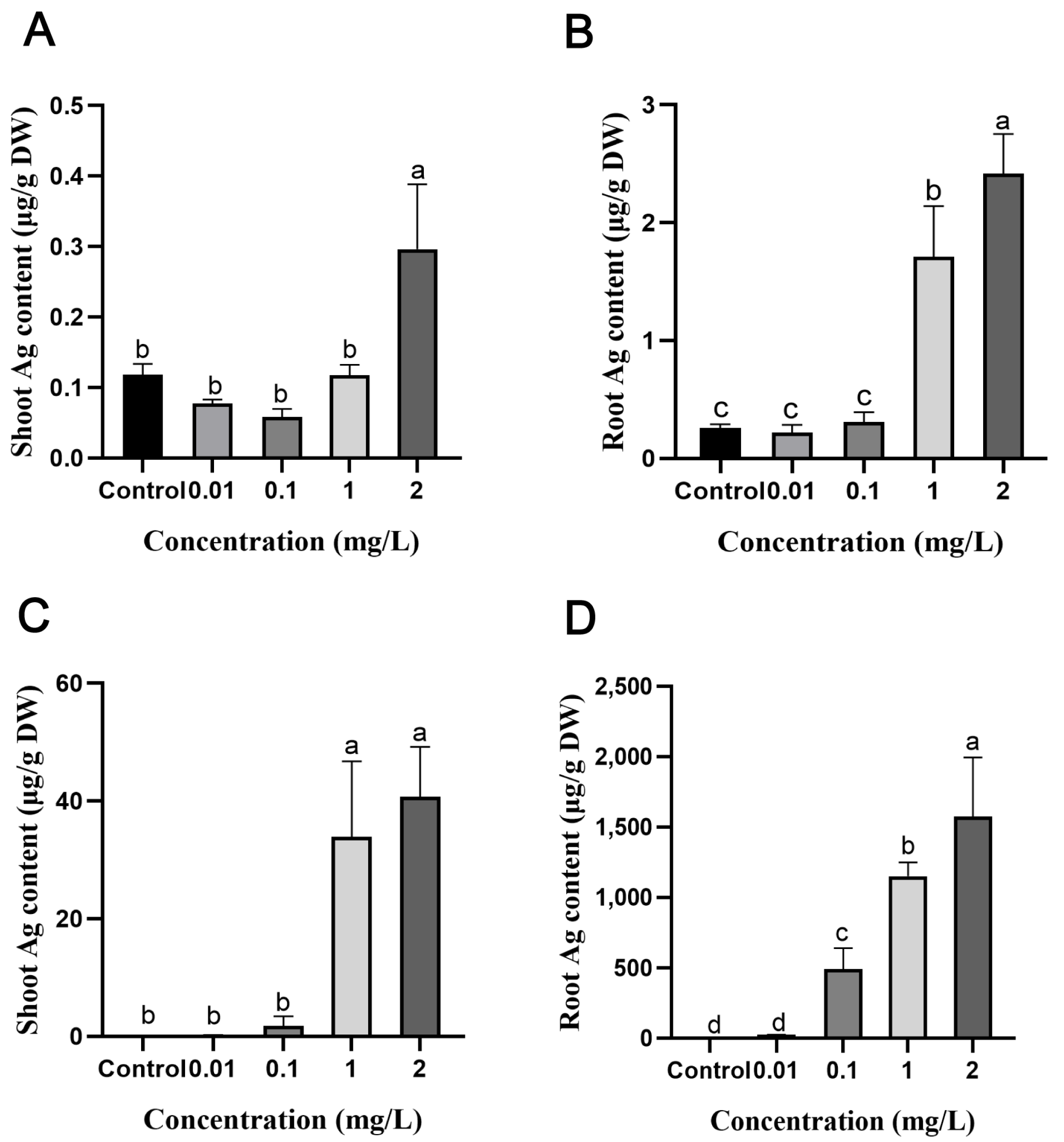 Plants 13 03454 g001
