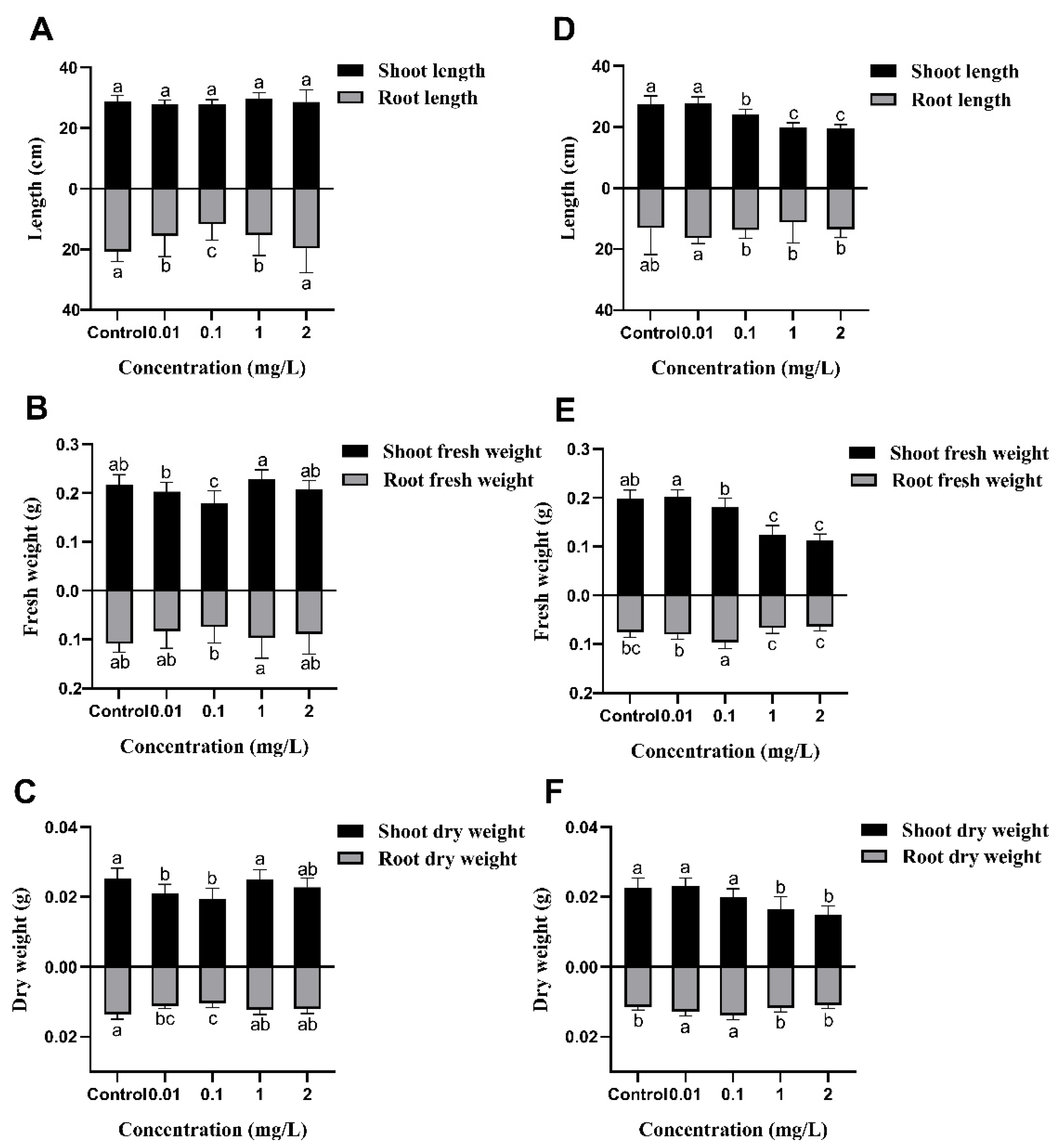 Plants 13 03454 g003