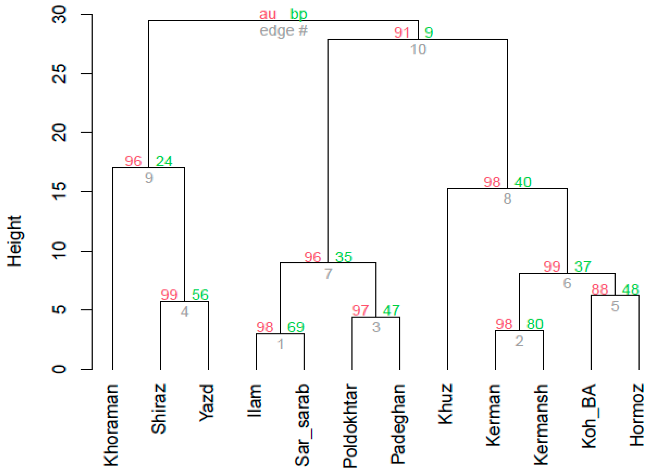 Plants 13 03458 g001