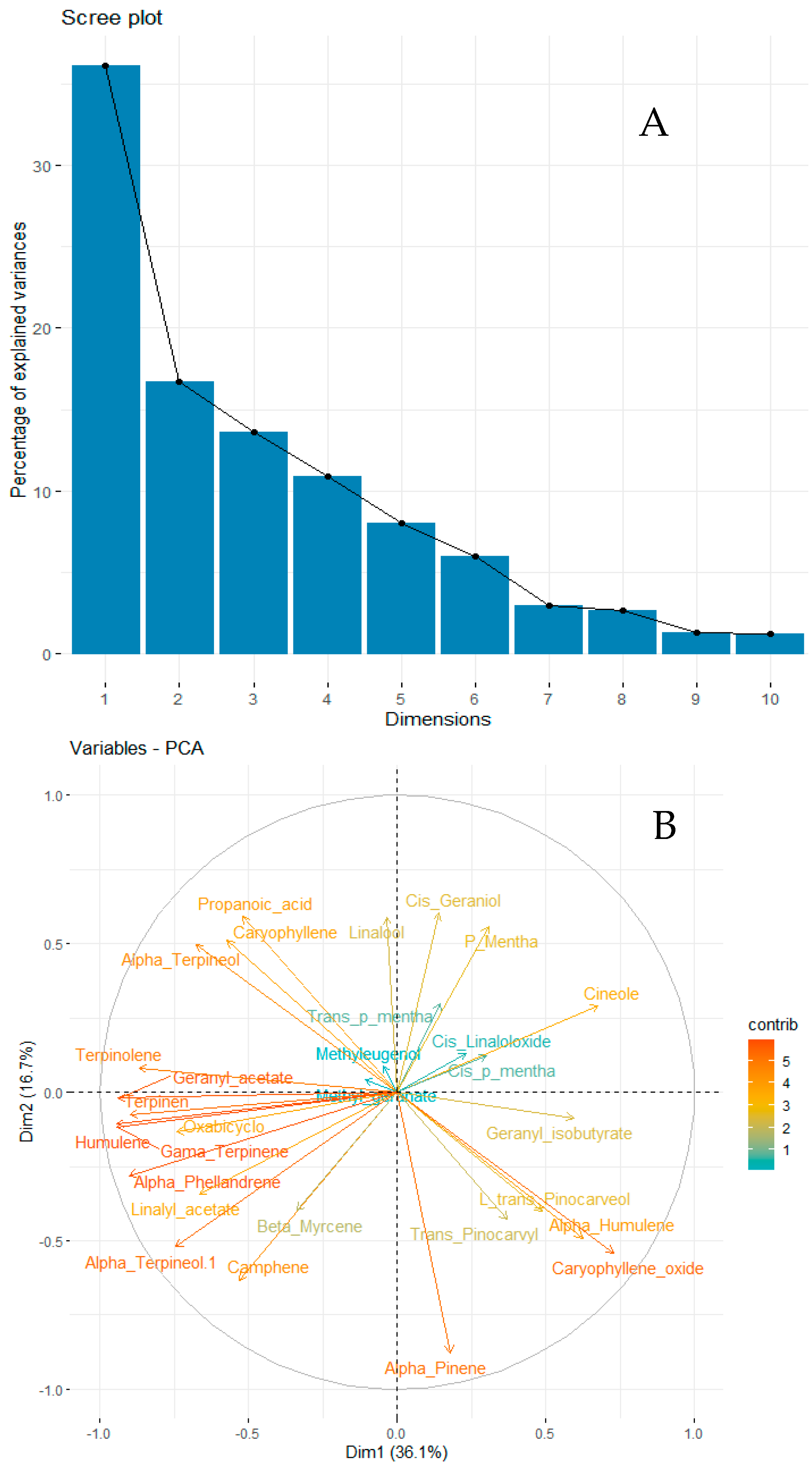 Plants 13 03458 g002