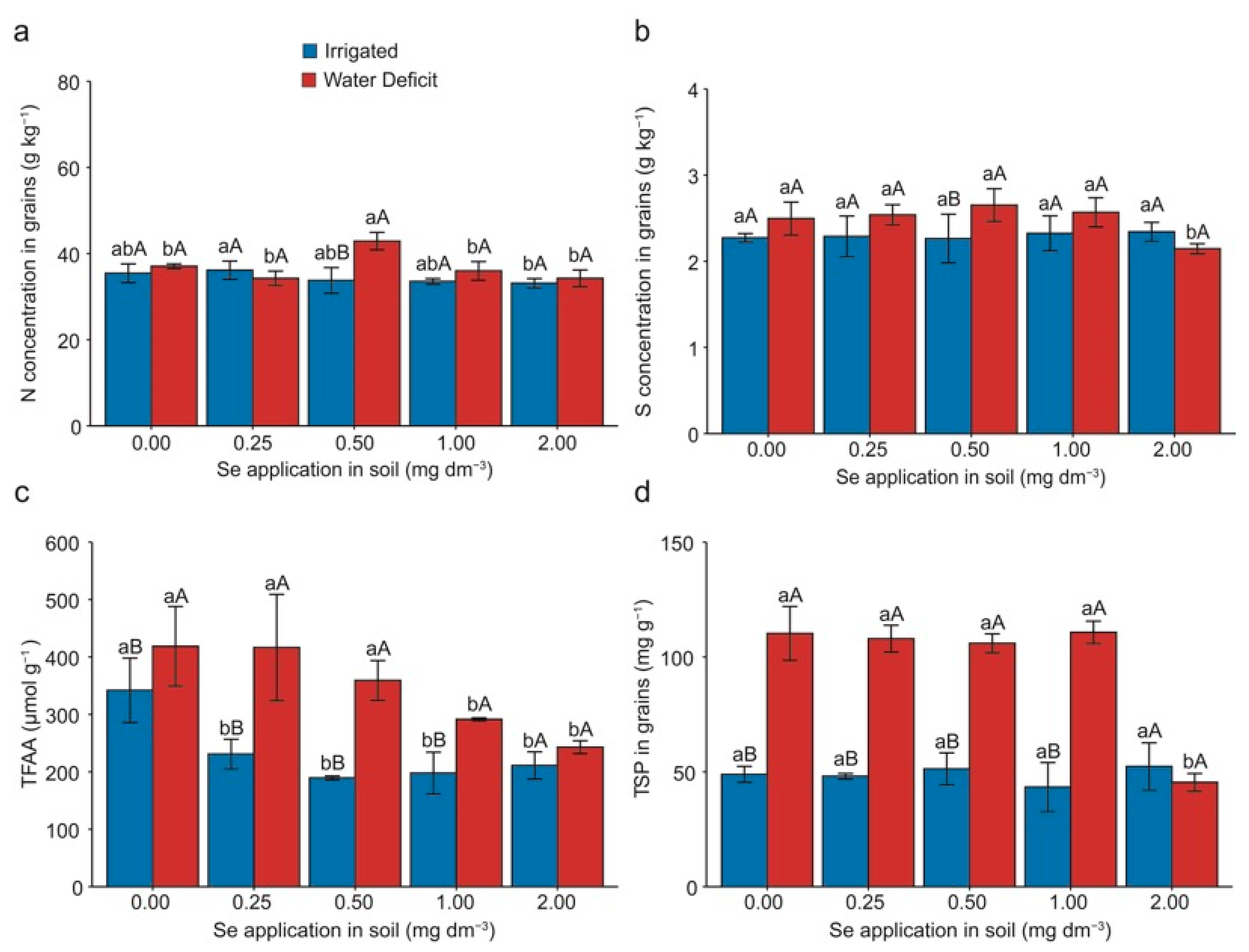 Plants 13 03460 g004