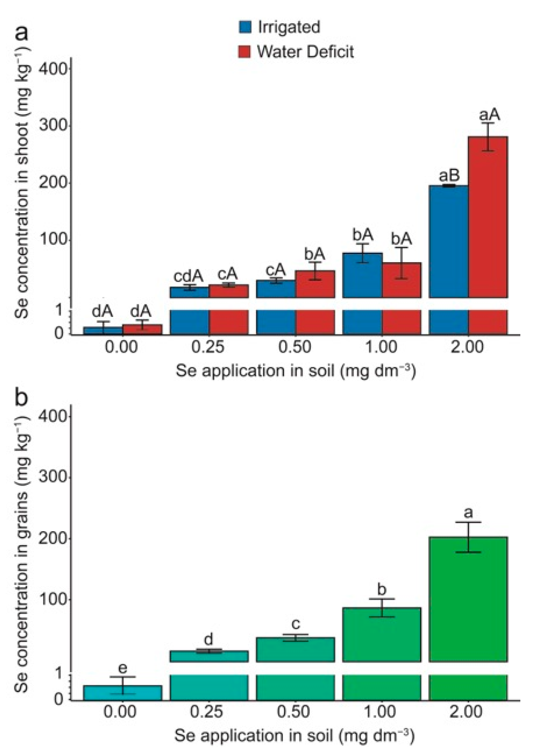Plants 13 03460 g006