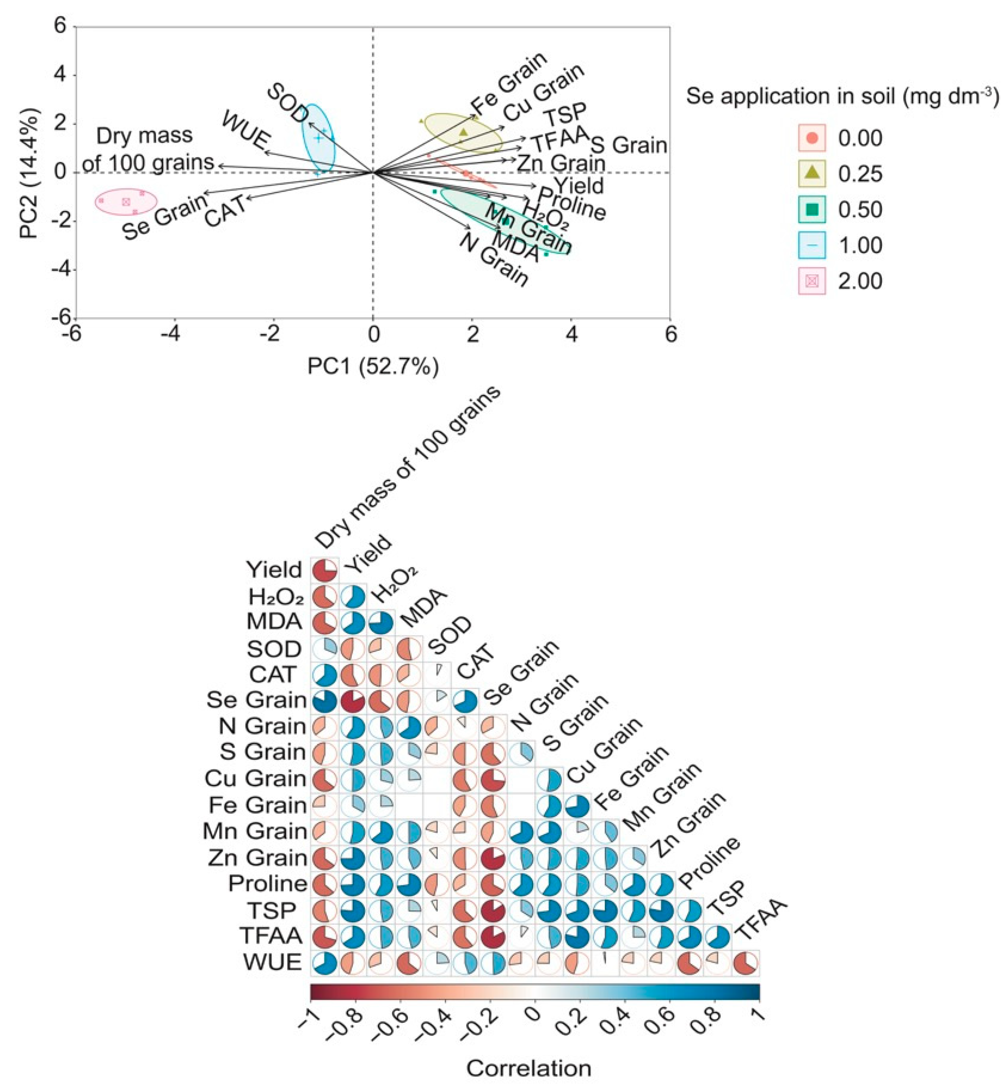 Plants 13 03460 g008