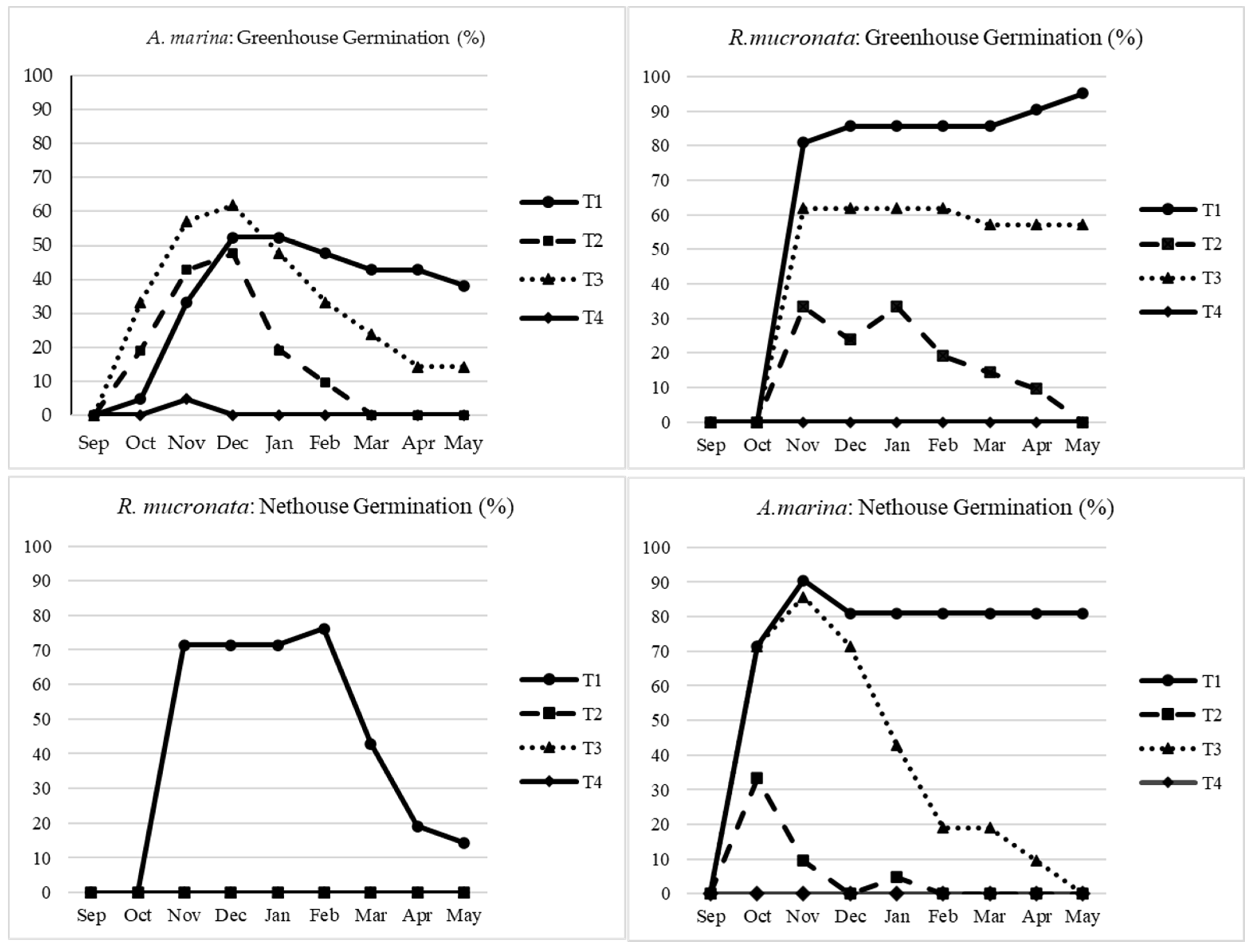 Plants 13 03471 g002