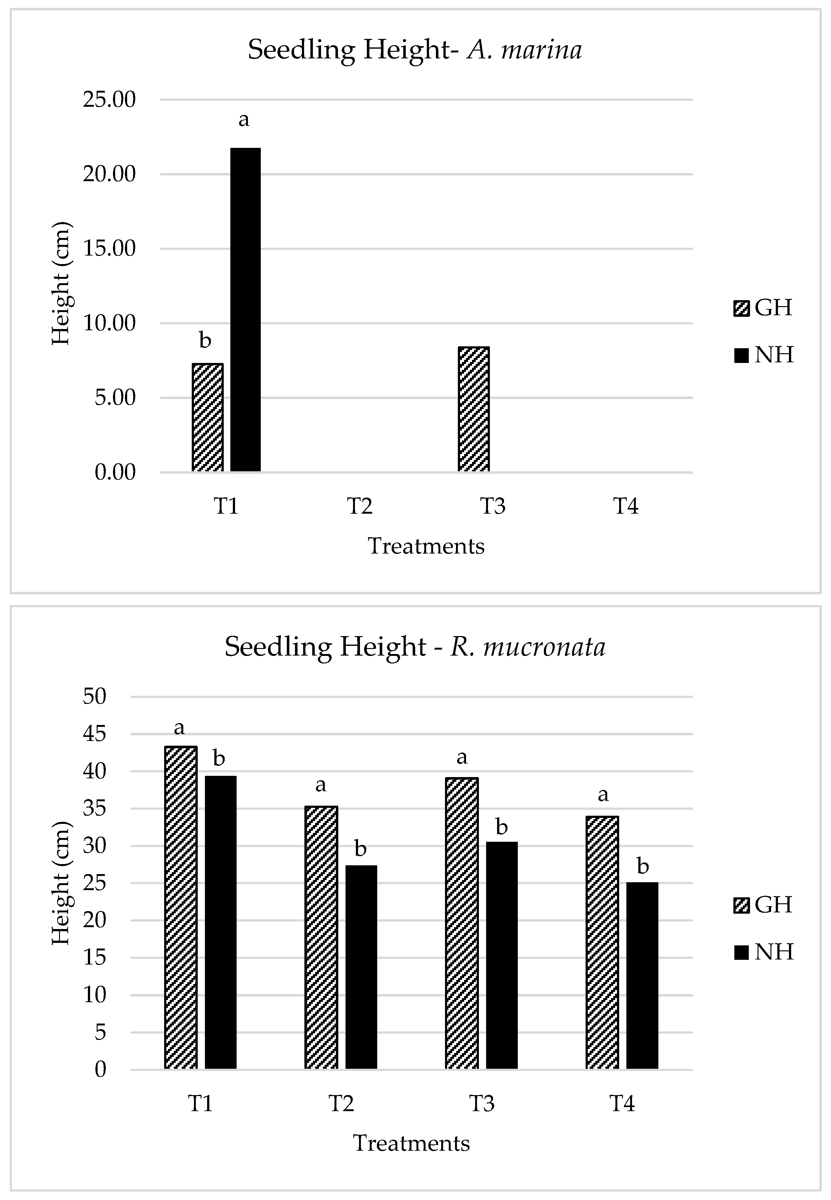 Plants 13 03471 g003