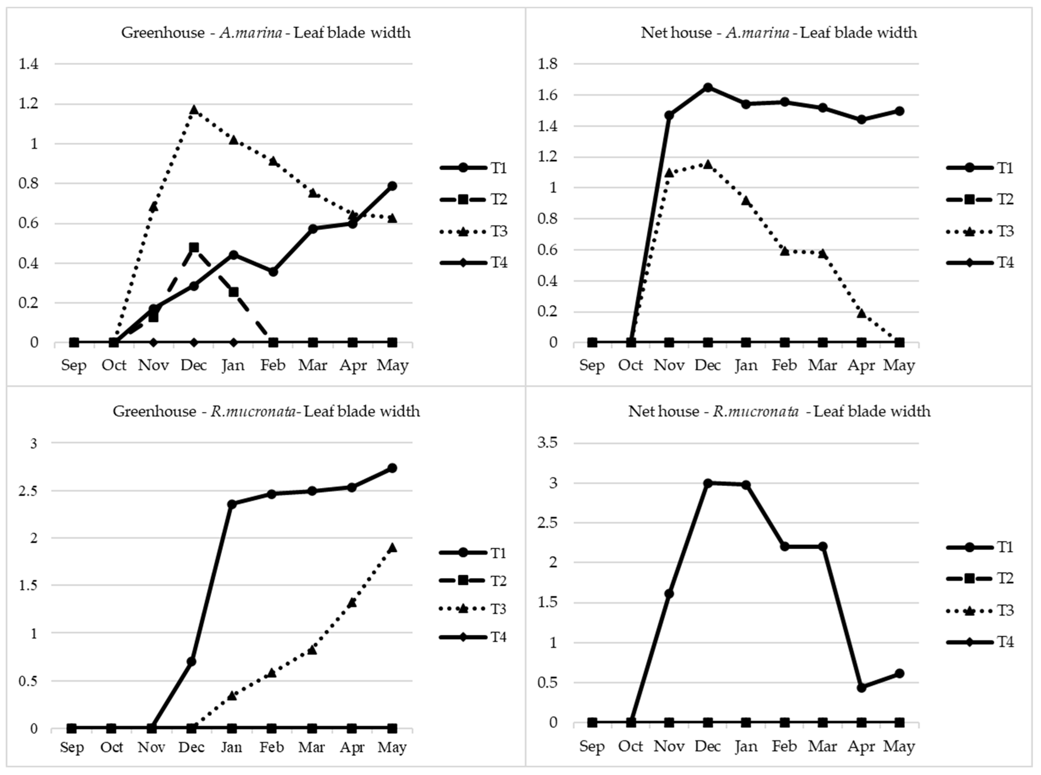 Plants 13 03471 g005