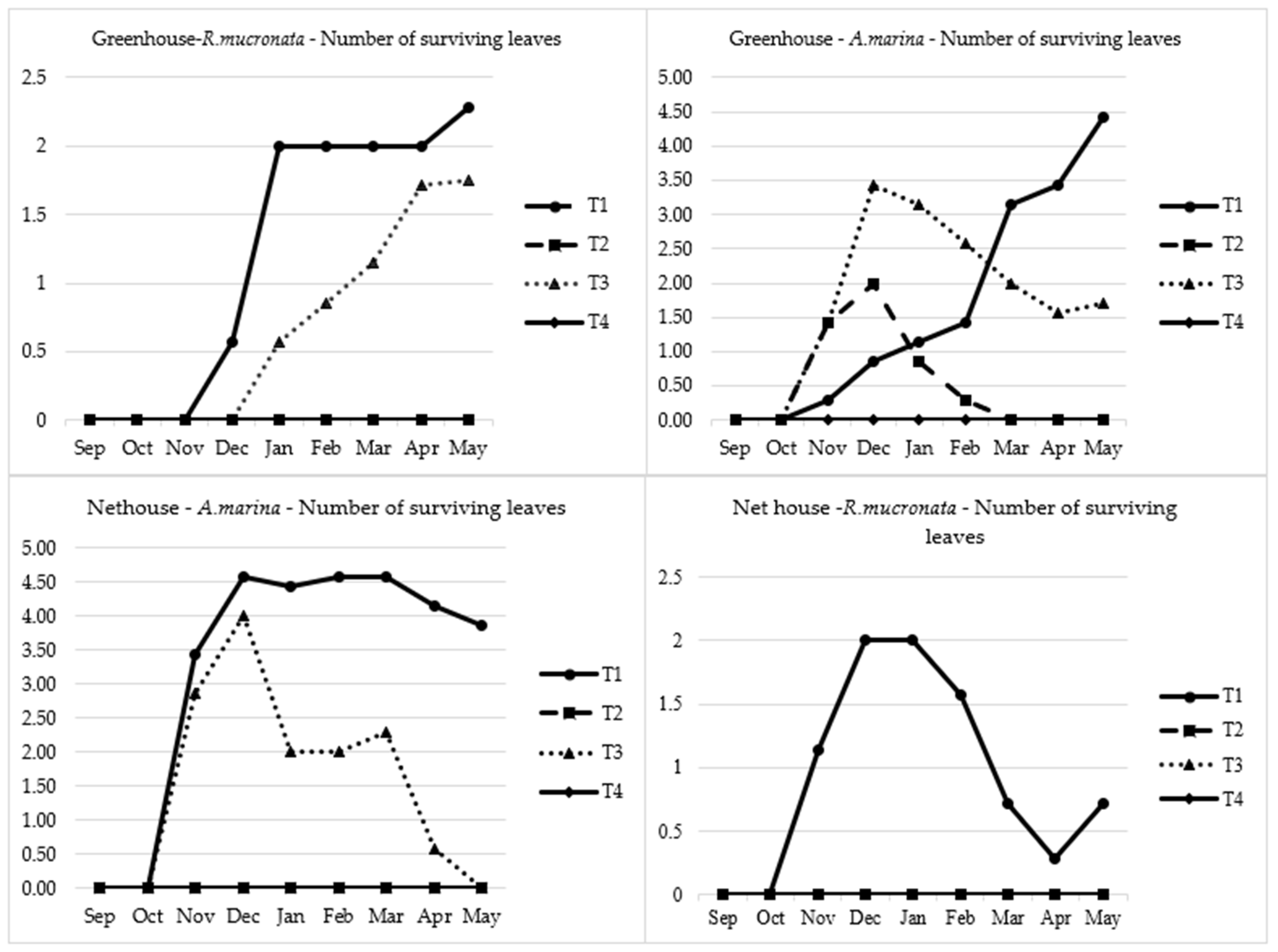Plants 13 03471 g006