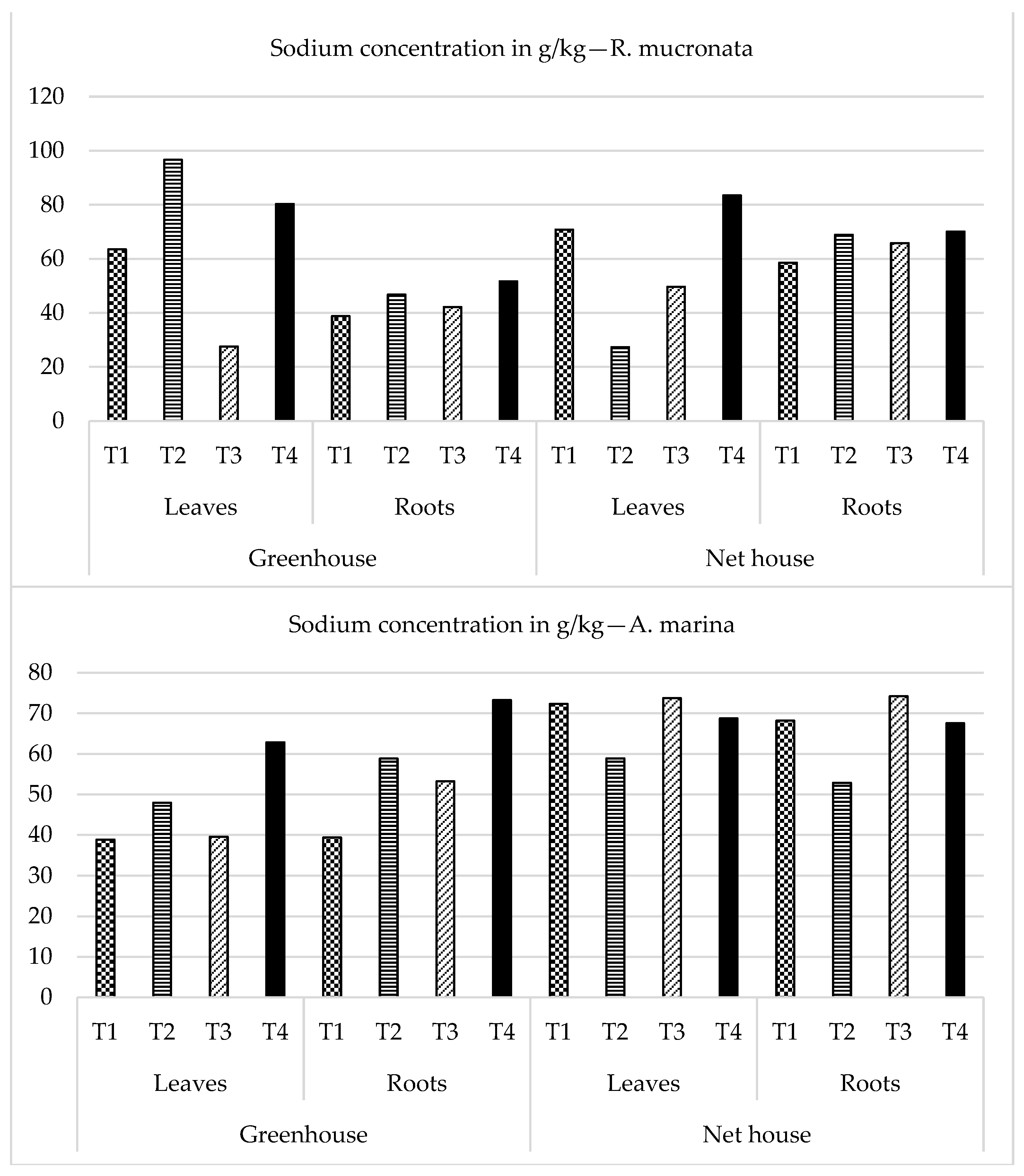 Plants 13 03471 g007