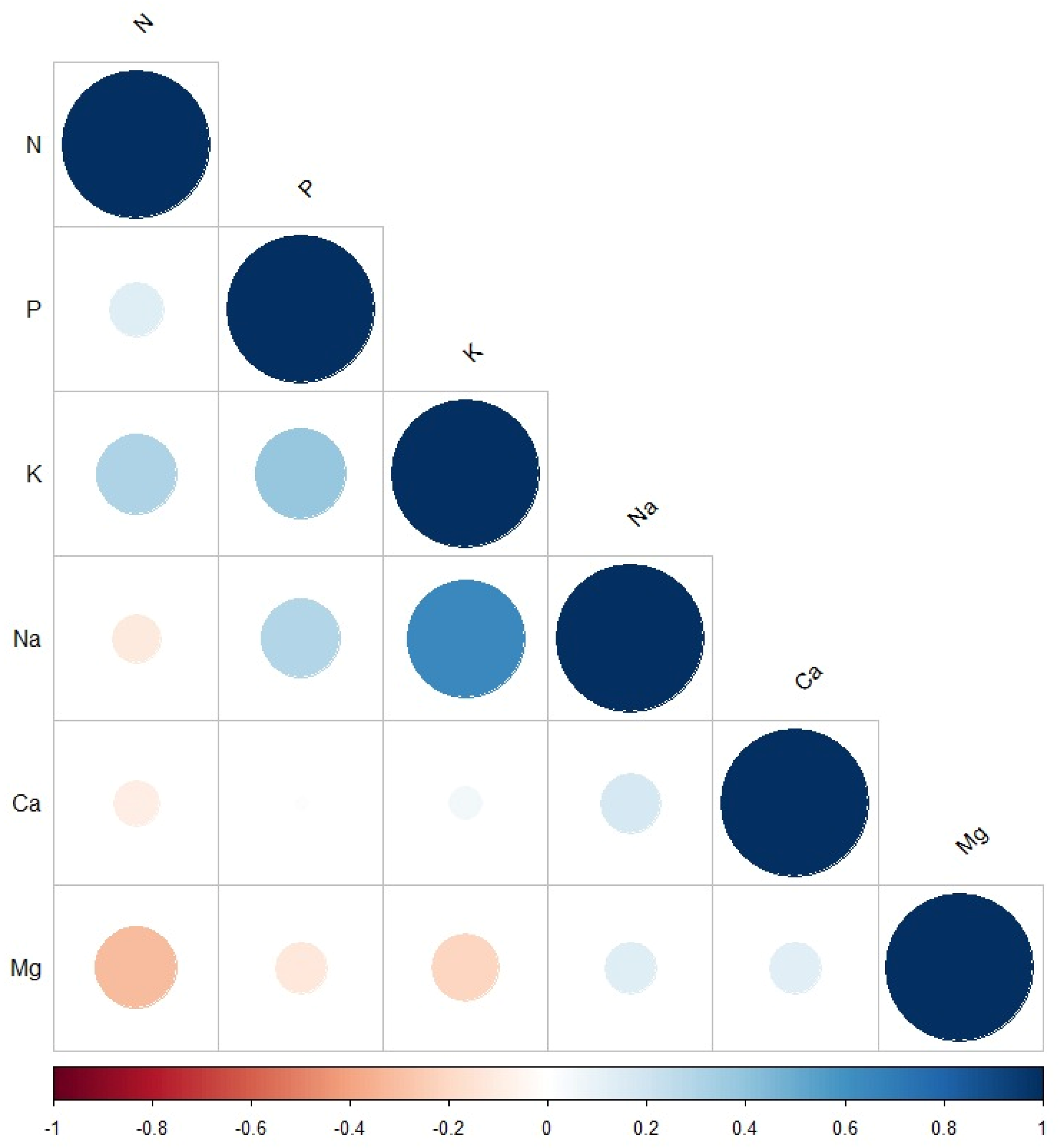 Plants 13 03472 g001