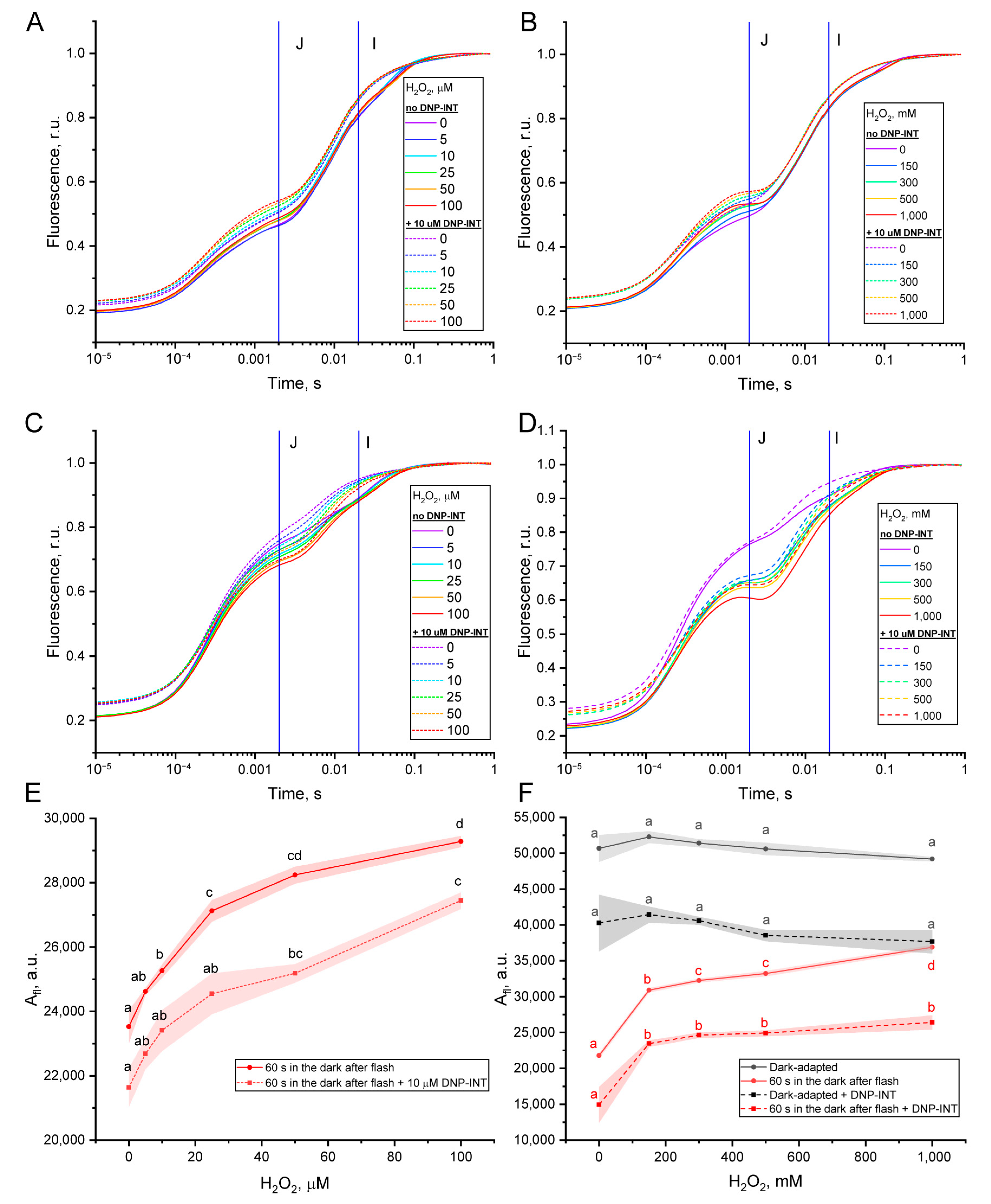 Plants 13 03479 g004