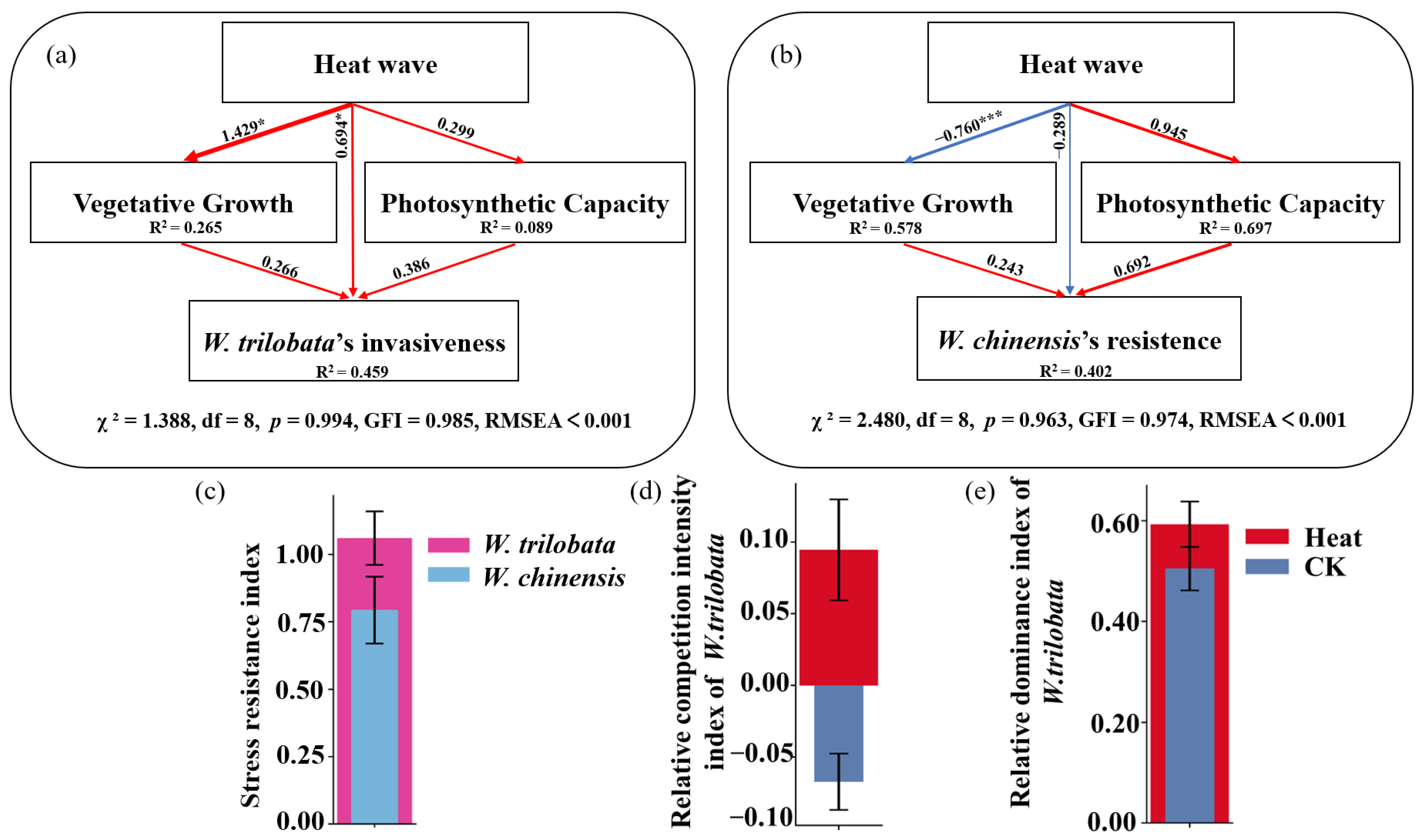 Plants 13 03480 g003