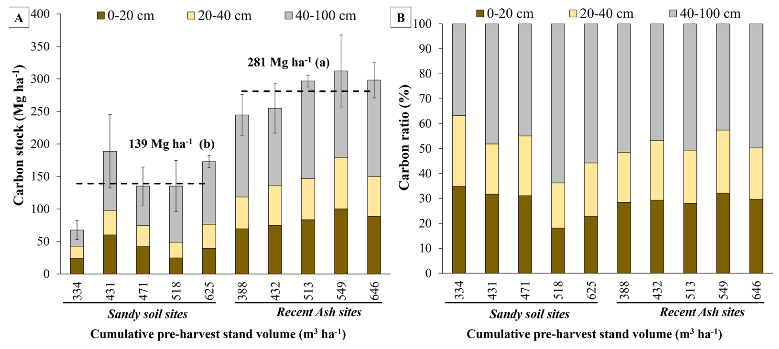 Plants 13 03482 g002