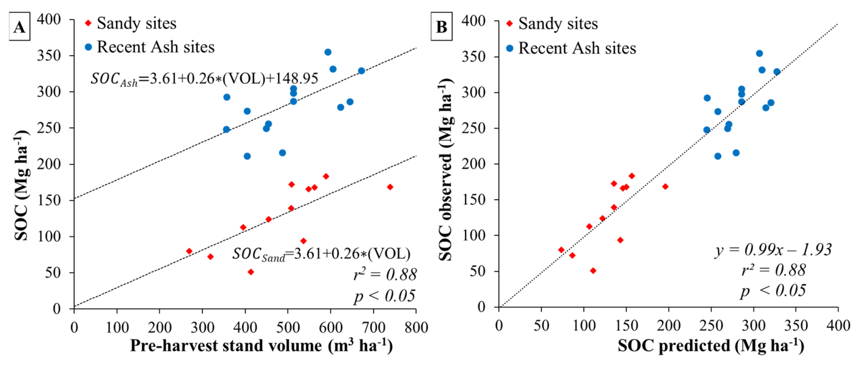 Plants 13 03482 g003