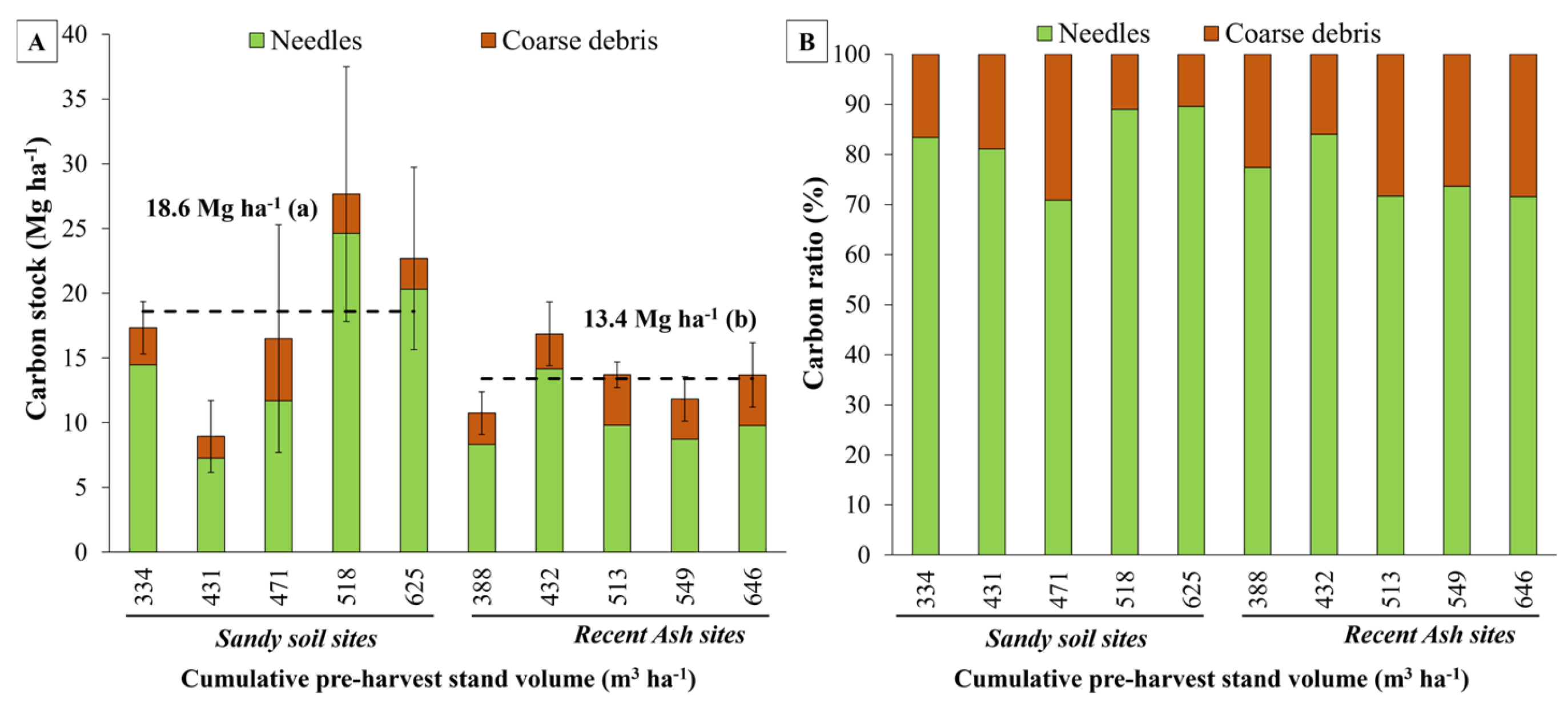 Plants 13 03482 g004