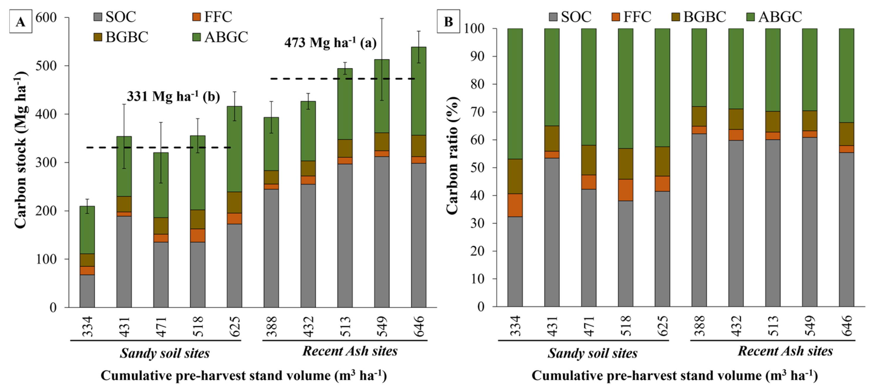 Plants 13 03482 g005