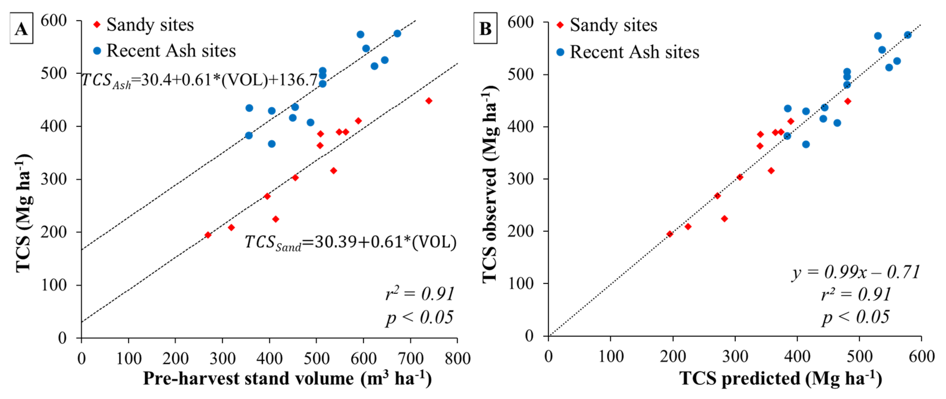 Plants 13 03482 g006