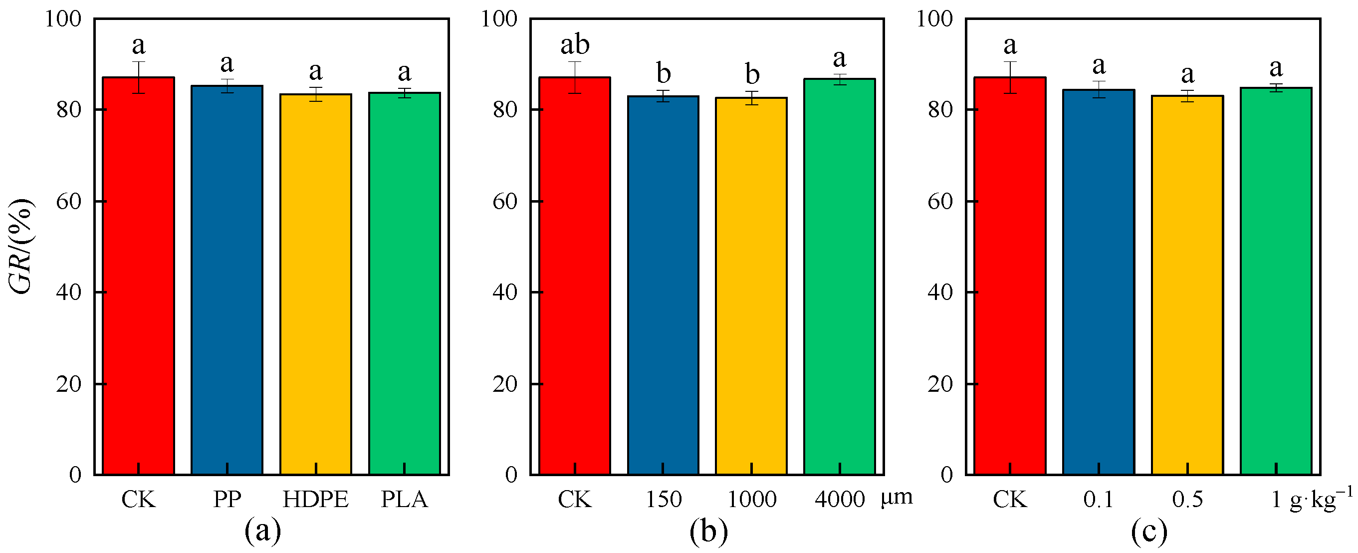 Plants 13 03483 g001