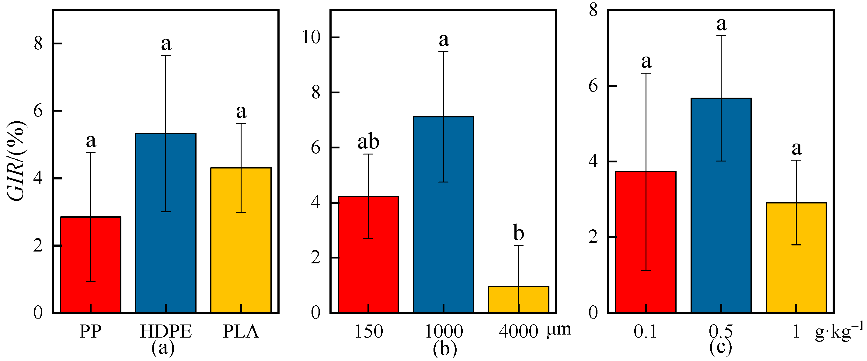 Plants 13 03483 g002