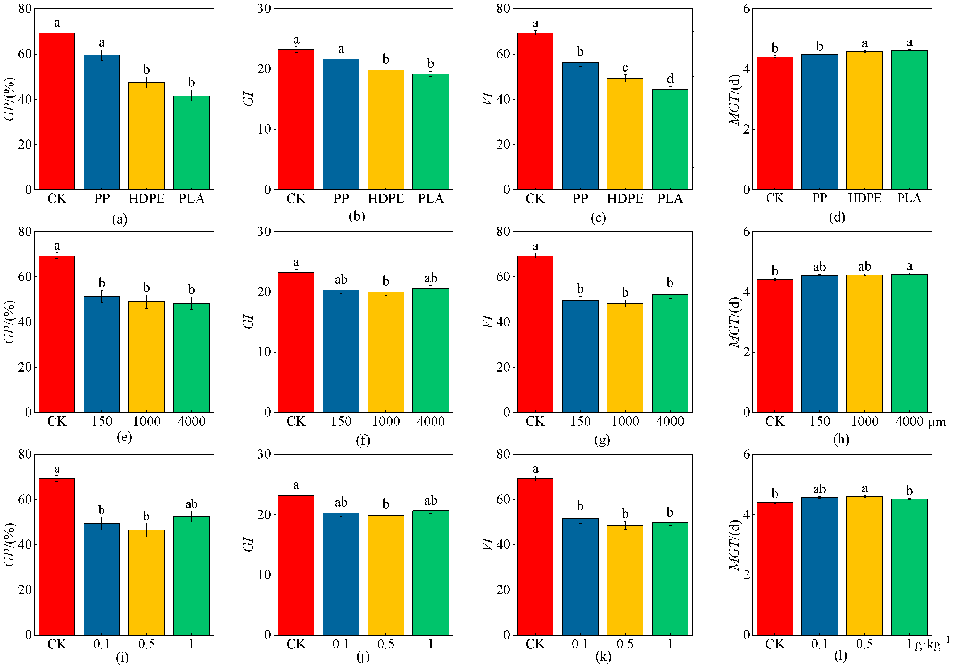 Plants 13 03483 g003