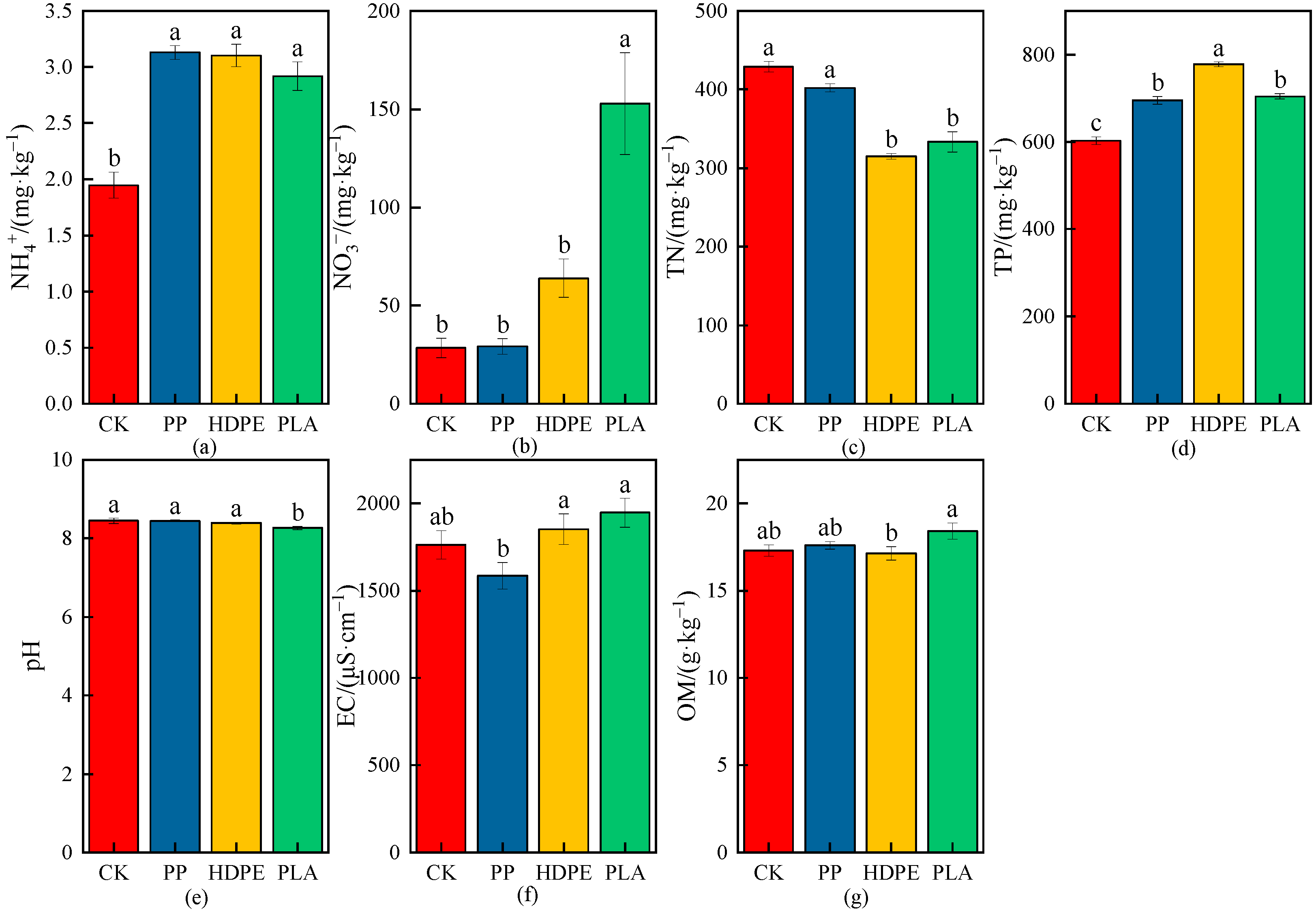 Plants 13 03483 g005