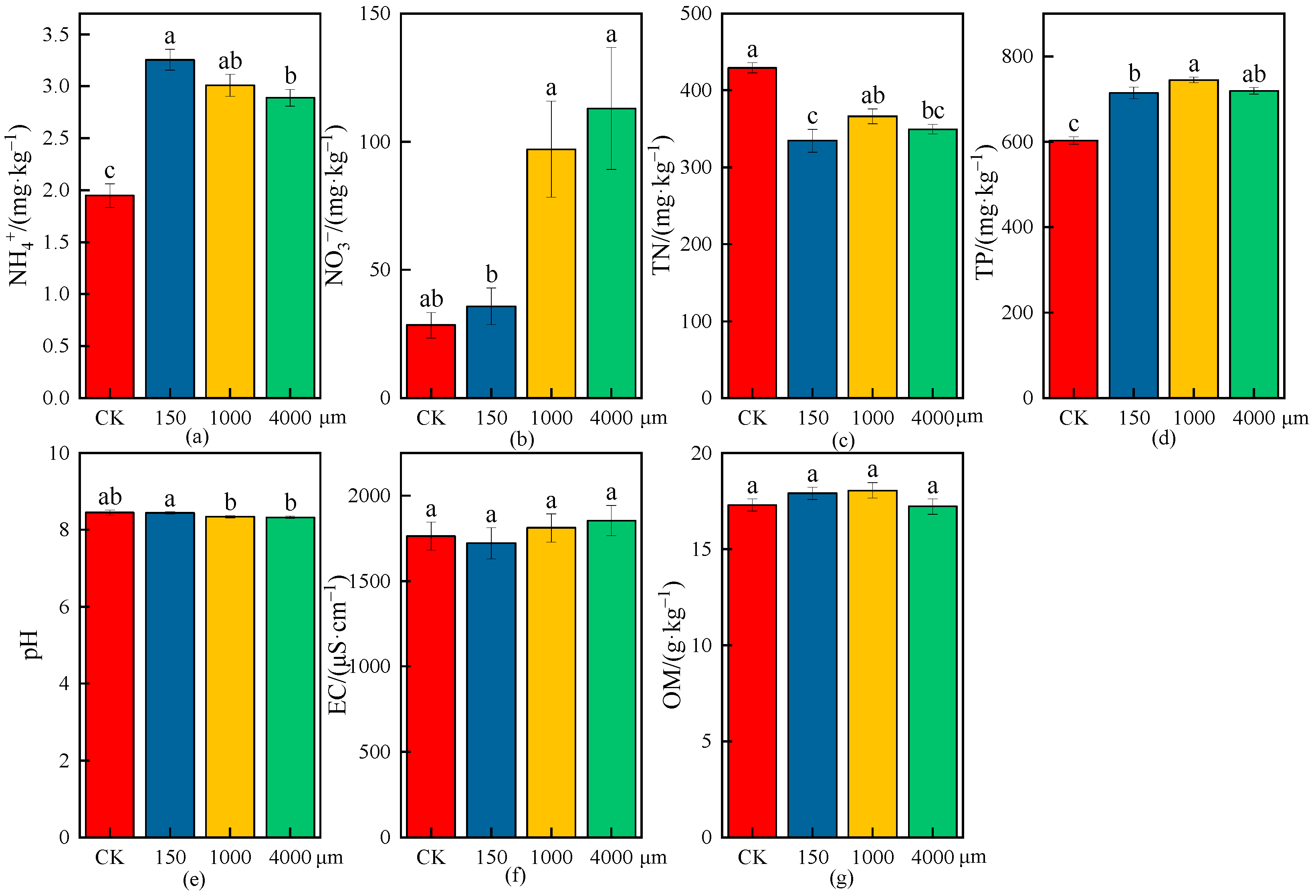 Plants 13 03483 g006