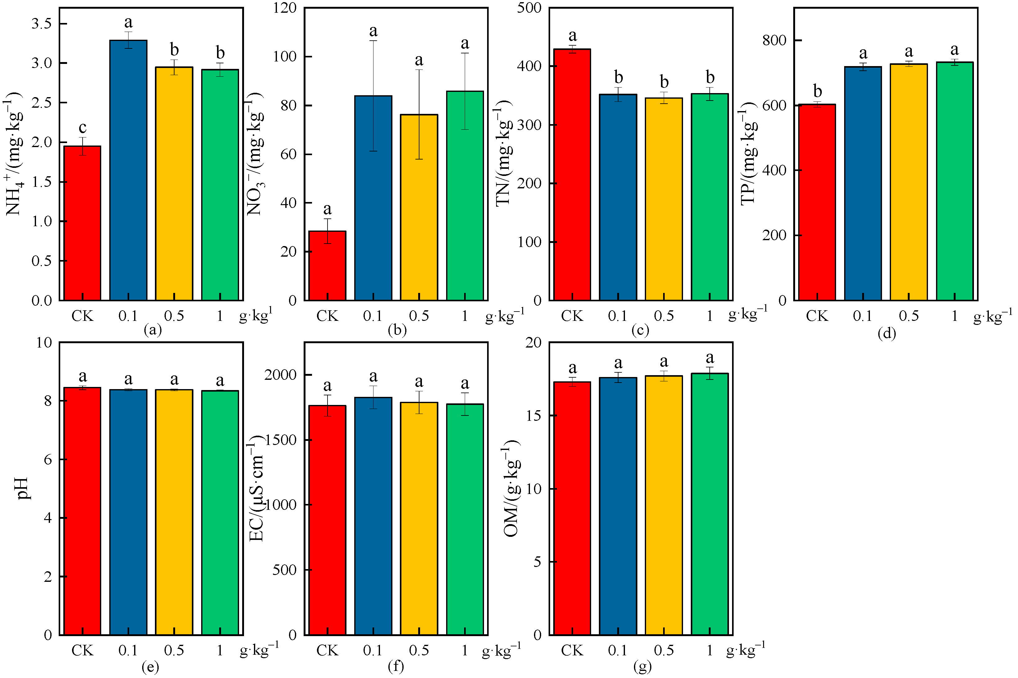 Plants 13 03483 g007